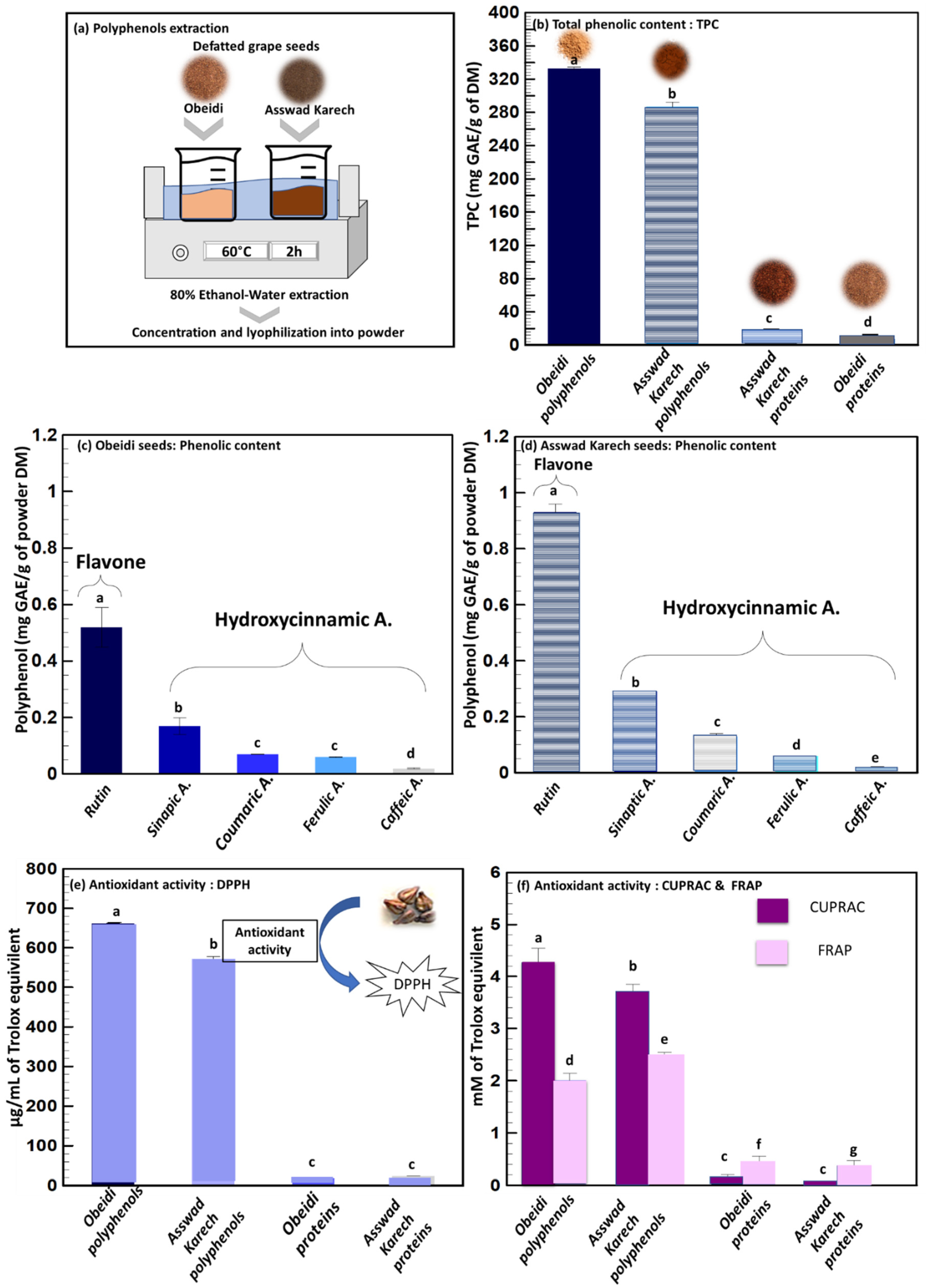 Plants 11 02831 g003