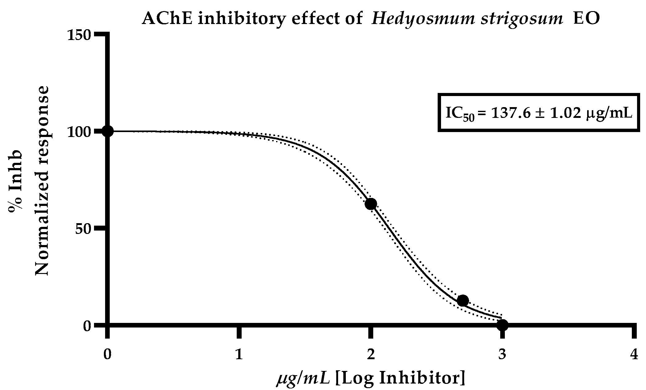 Plants 11 02832 g001