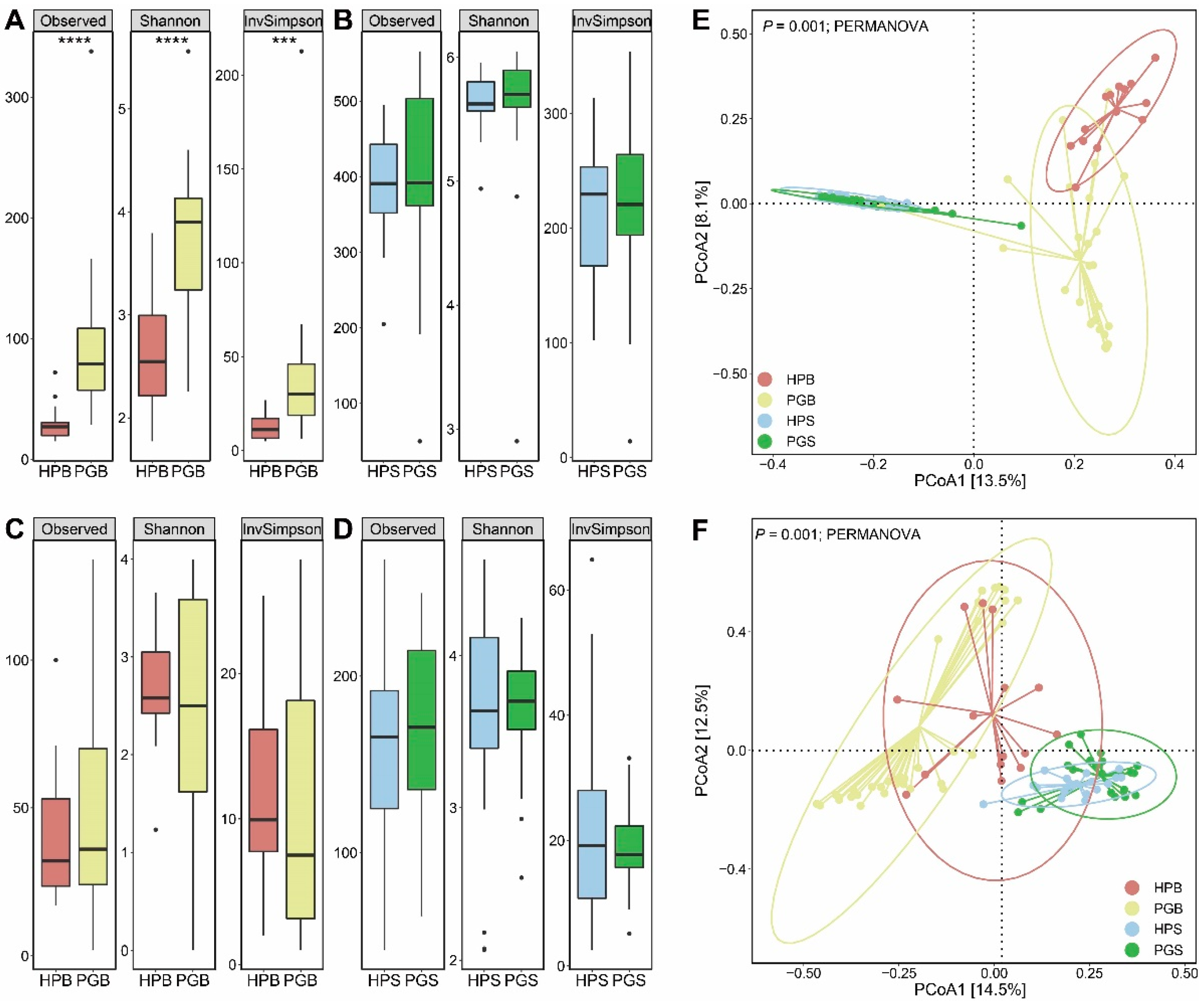Plants 11 02834 g001
