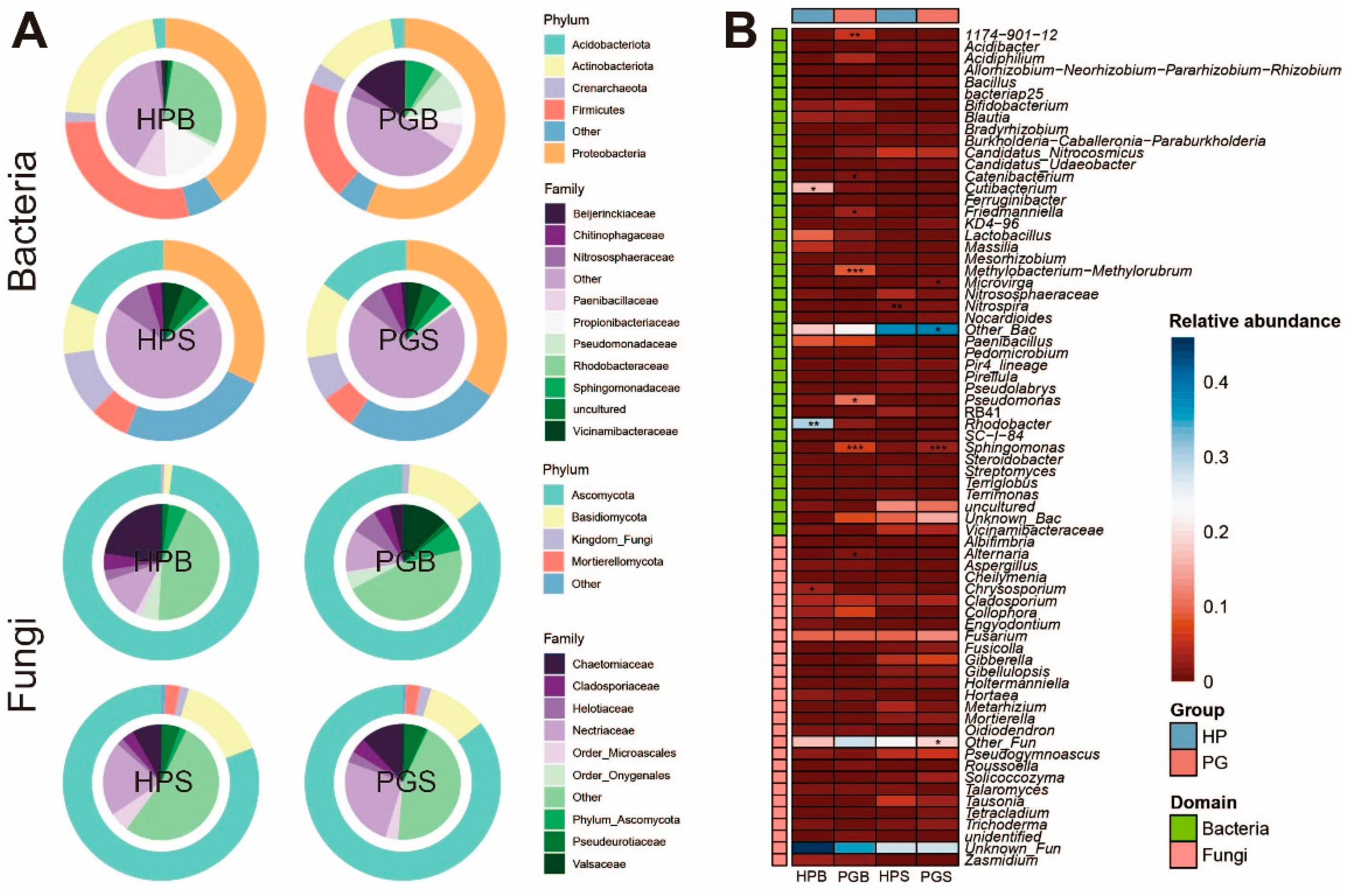 Plants 11 02834 g002