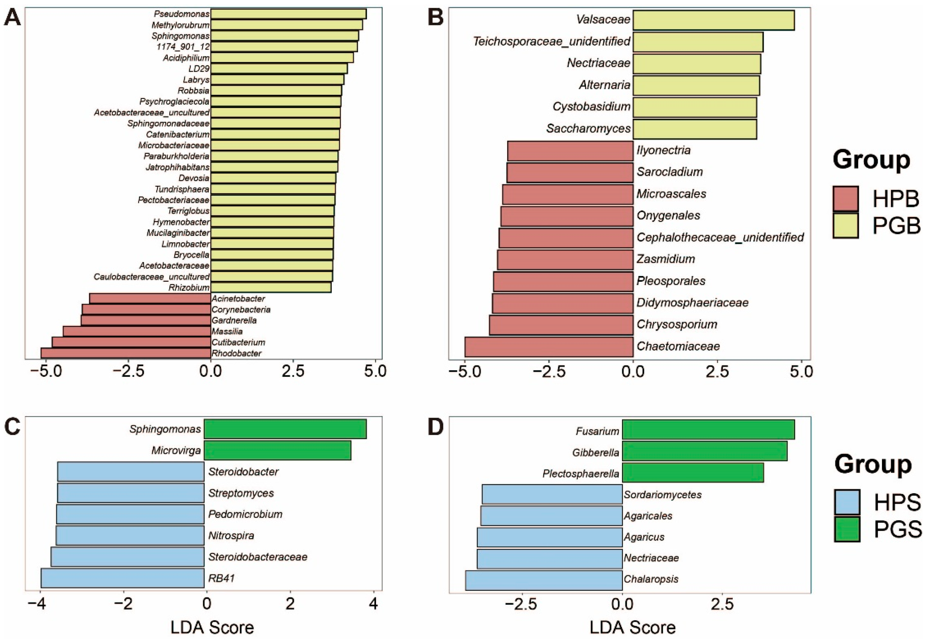 Plants 11 02834 g003