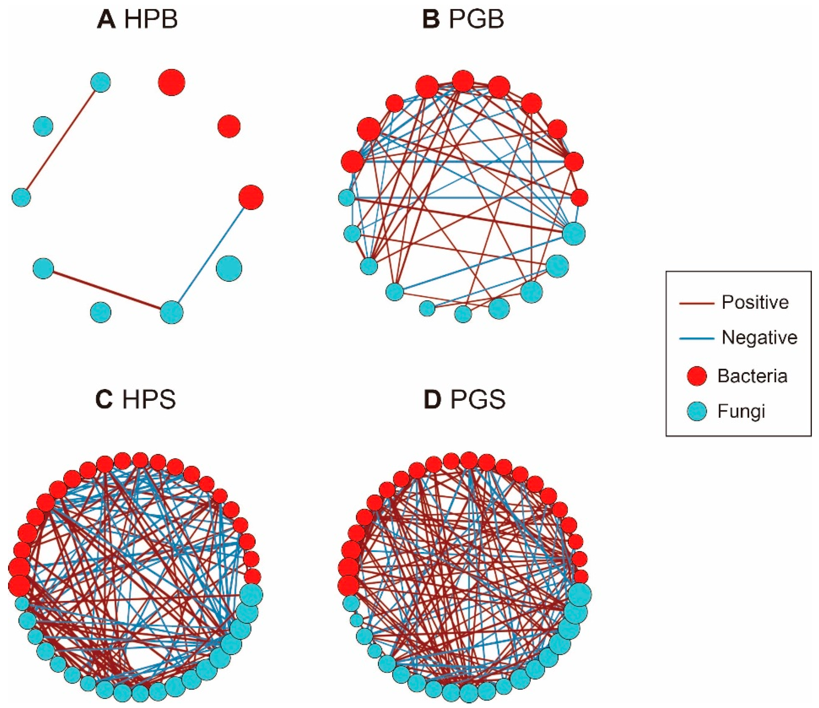 Plants 11 02834 g004