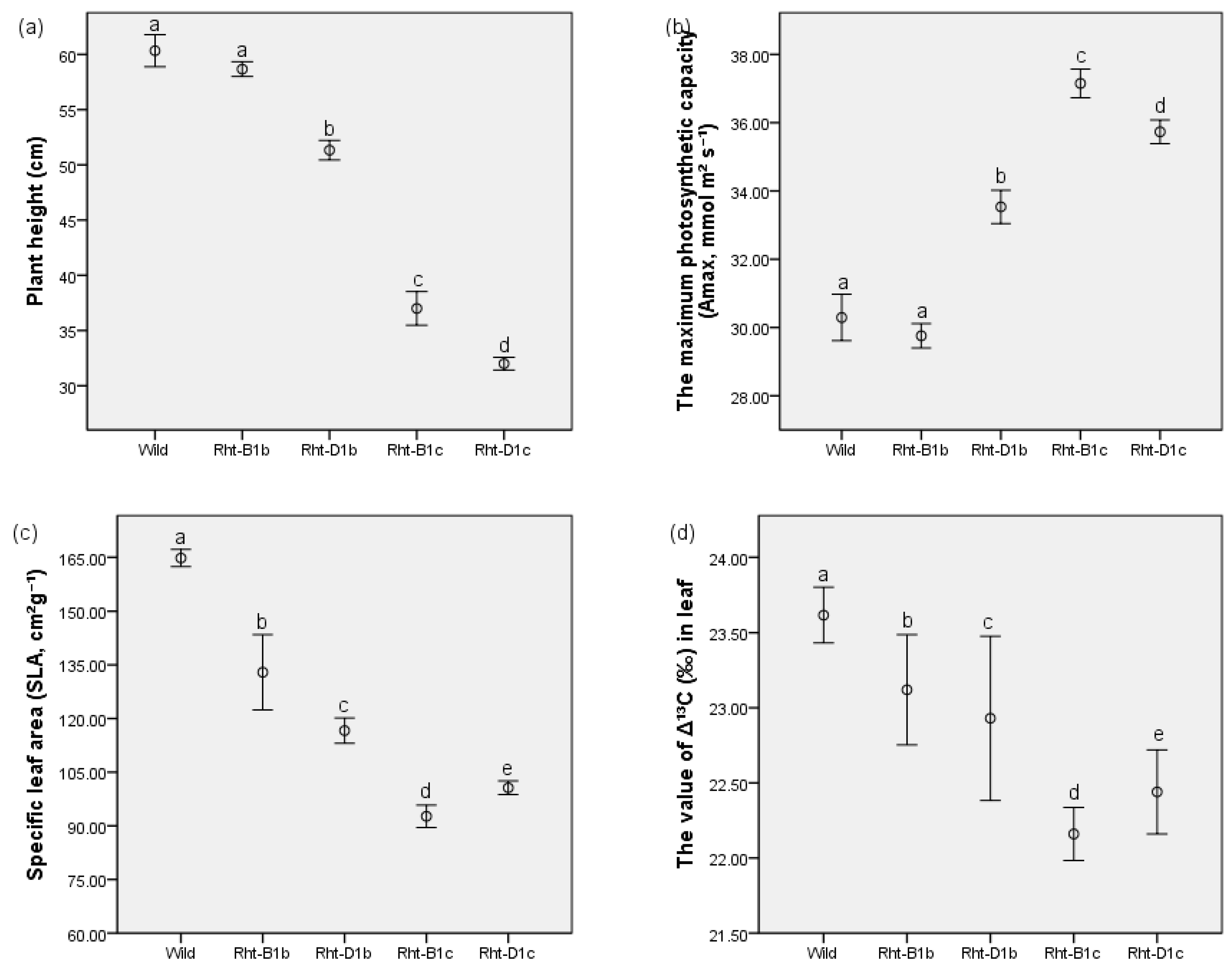 Plants 11 02837 g002 Plants 11 02837 g002