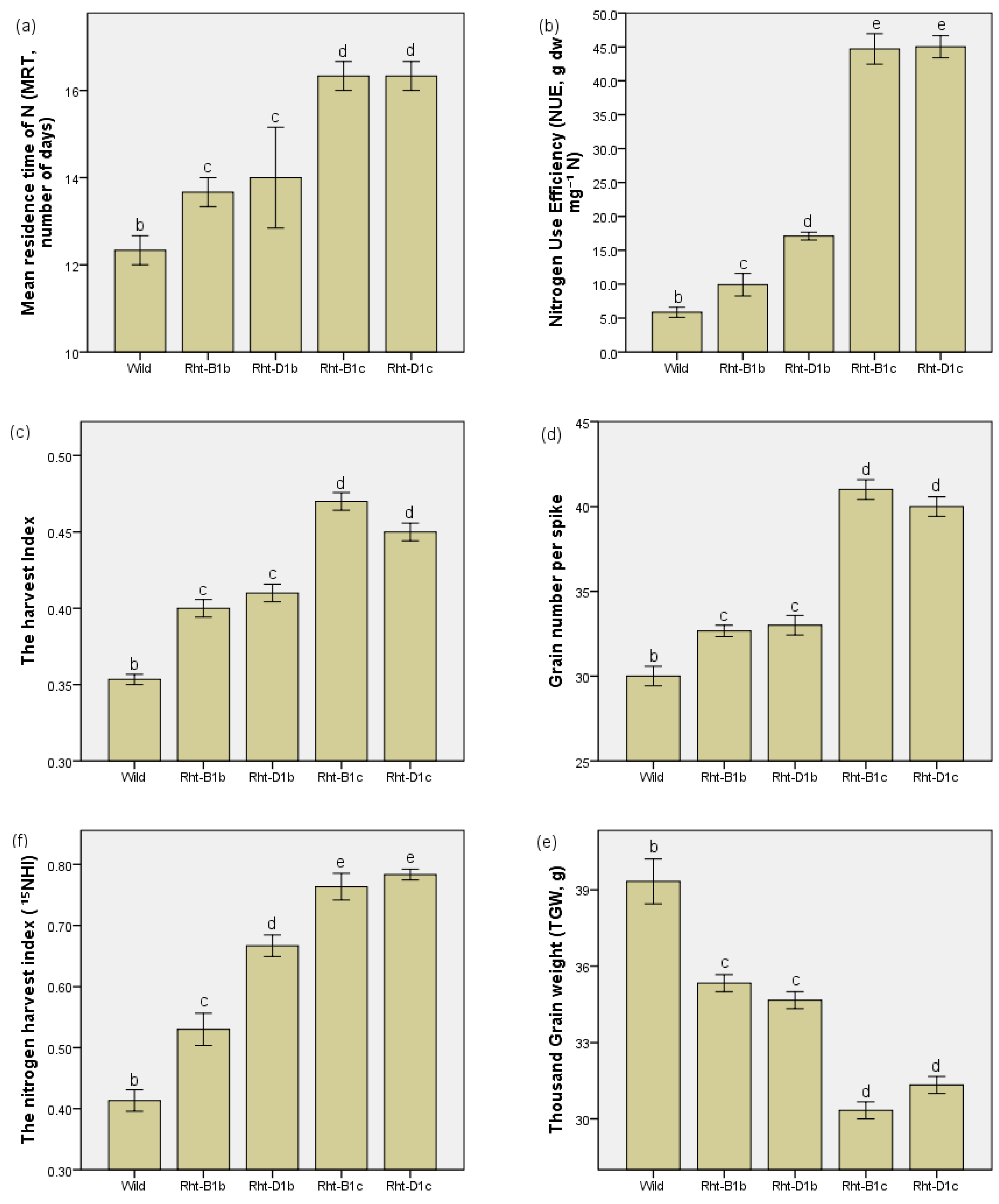 Plants 11 02837 g003 Plants 11 02837 g003