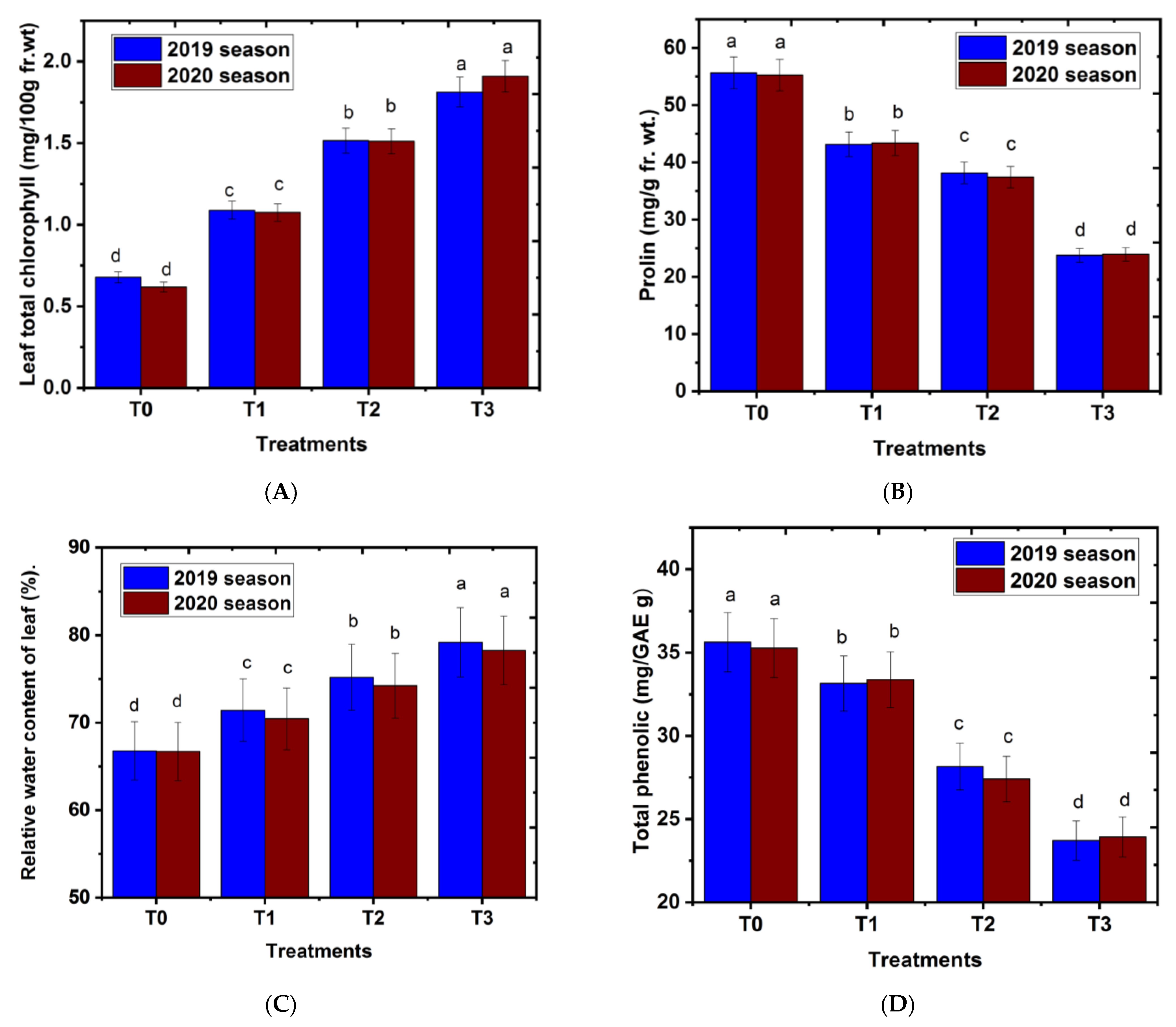 Plants 11 02839 g002 Plants 11 02839 g002