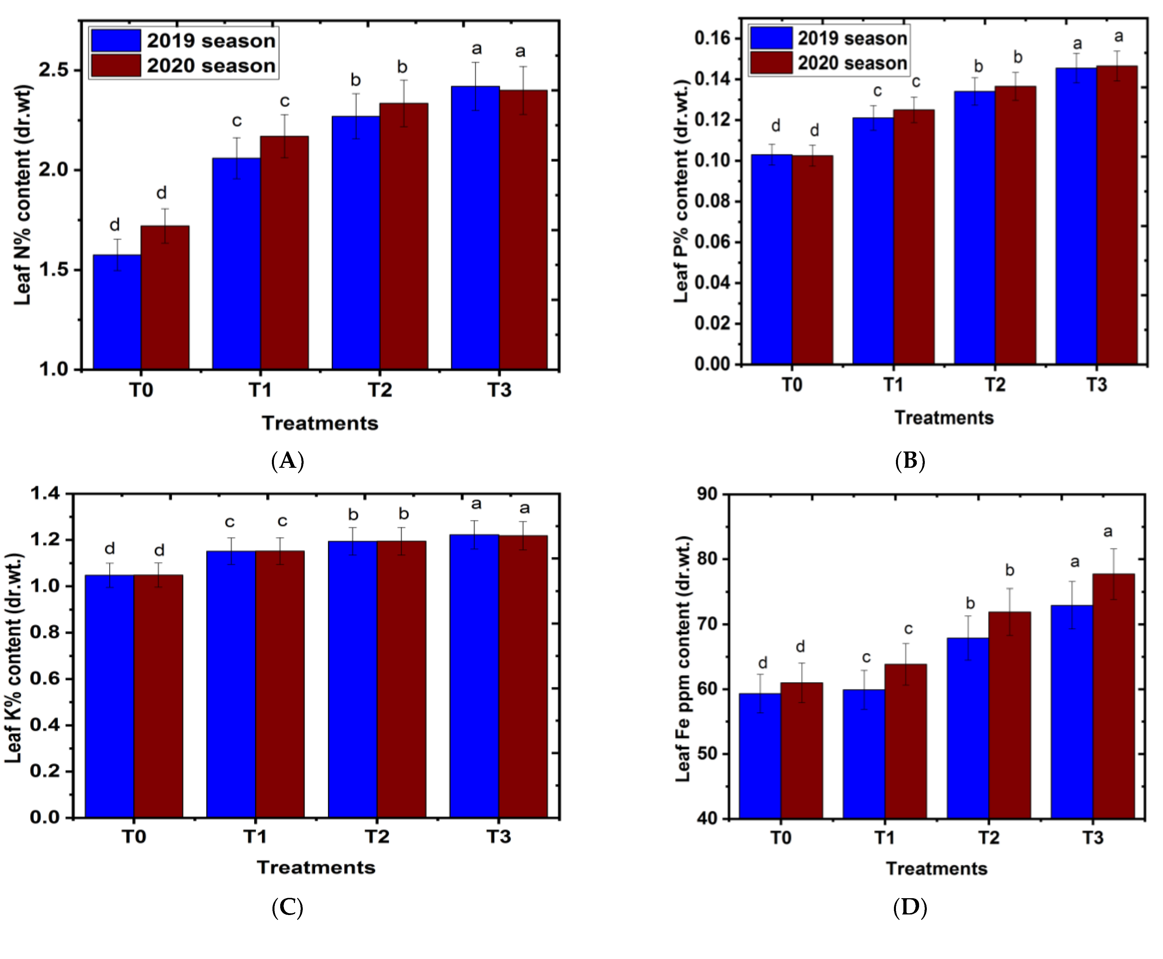 Plants 11 02839 g003a Plants 11 02839 g003a
