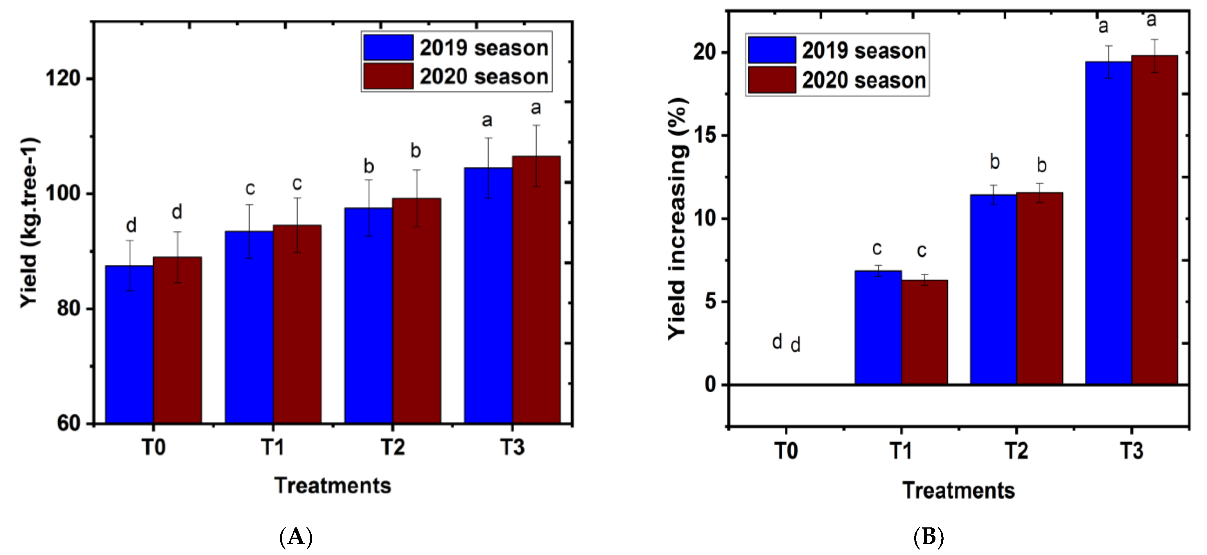 Plants 11 02839 g004 Plants 11 02839 g004