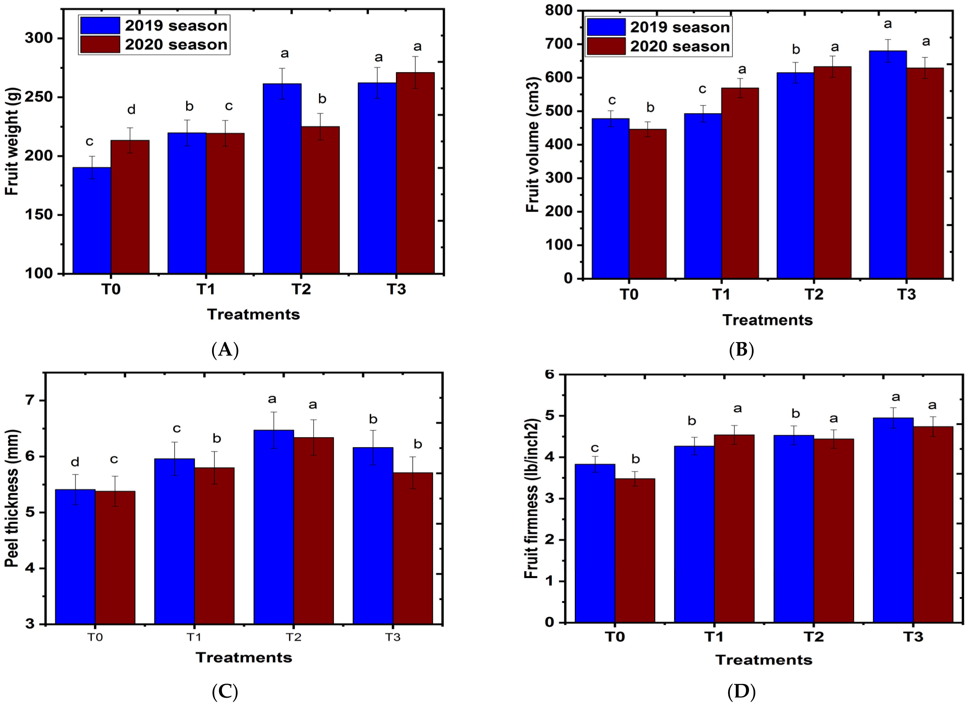Plants 11 02839 g005a Plants 11 02839 g005a