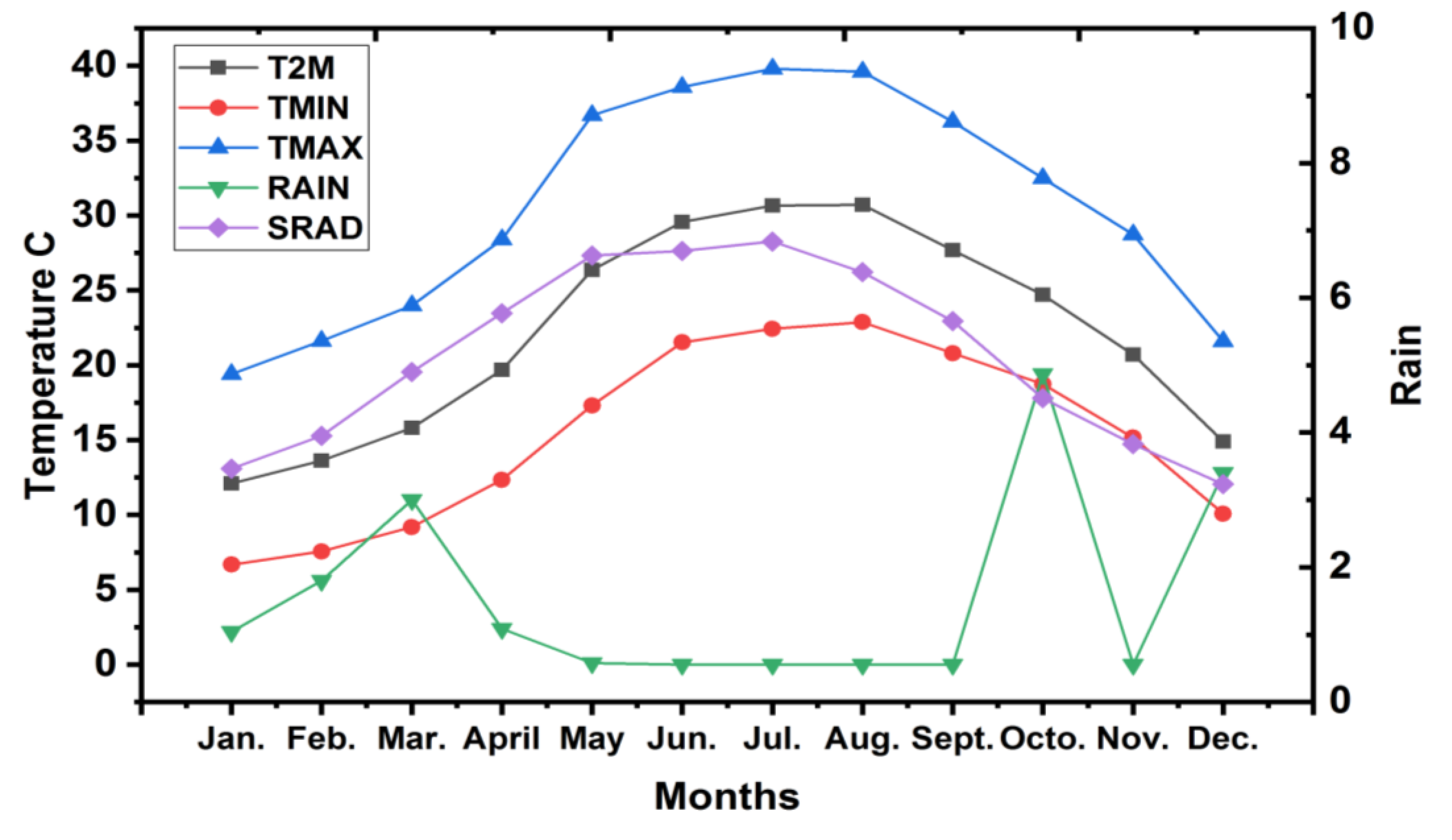Plants 11 02839 g008 Plants 11 02839 g008