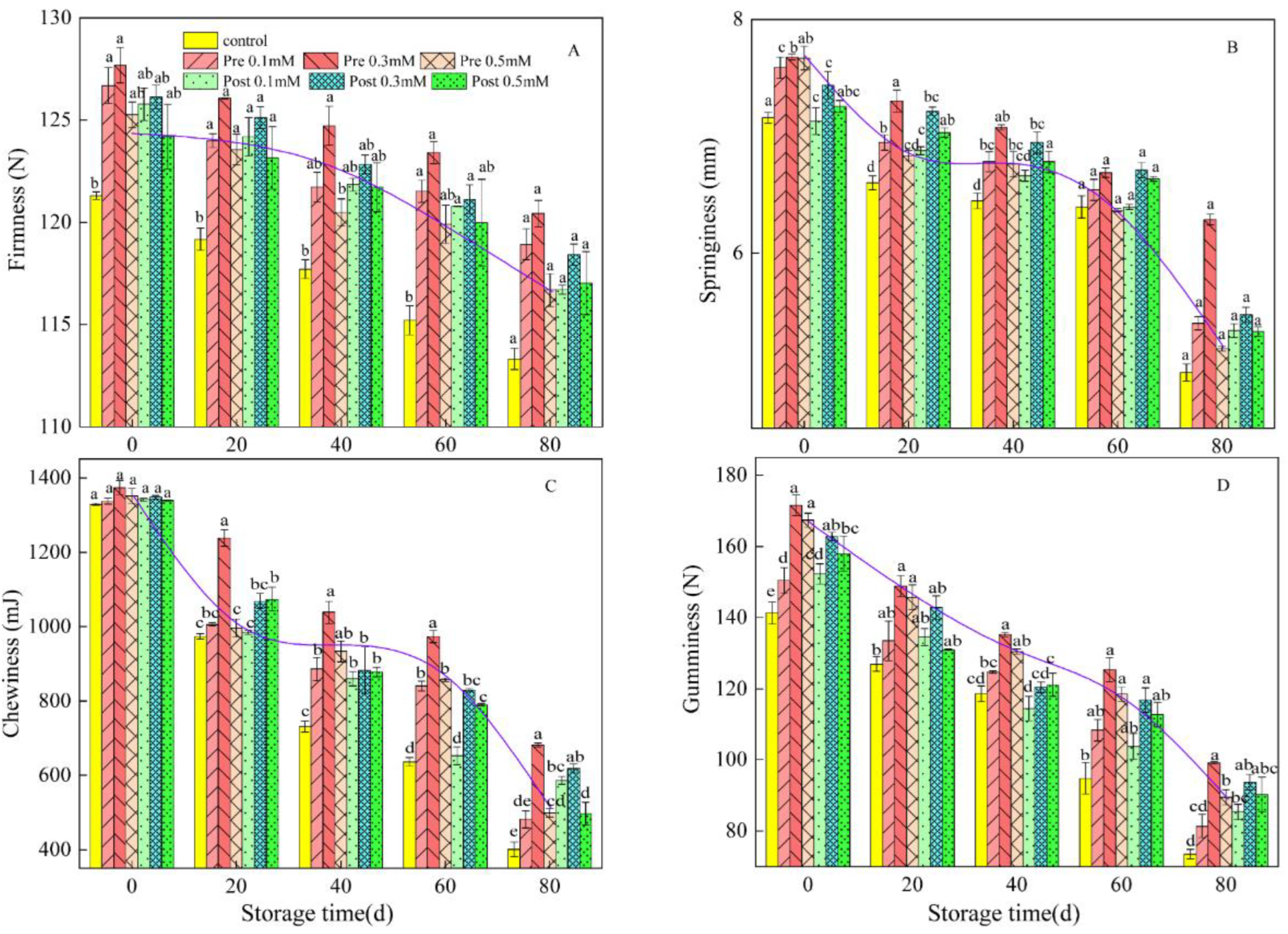 Plants 11 02840 g003