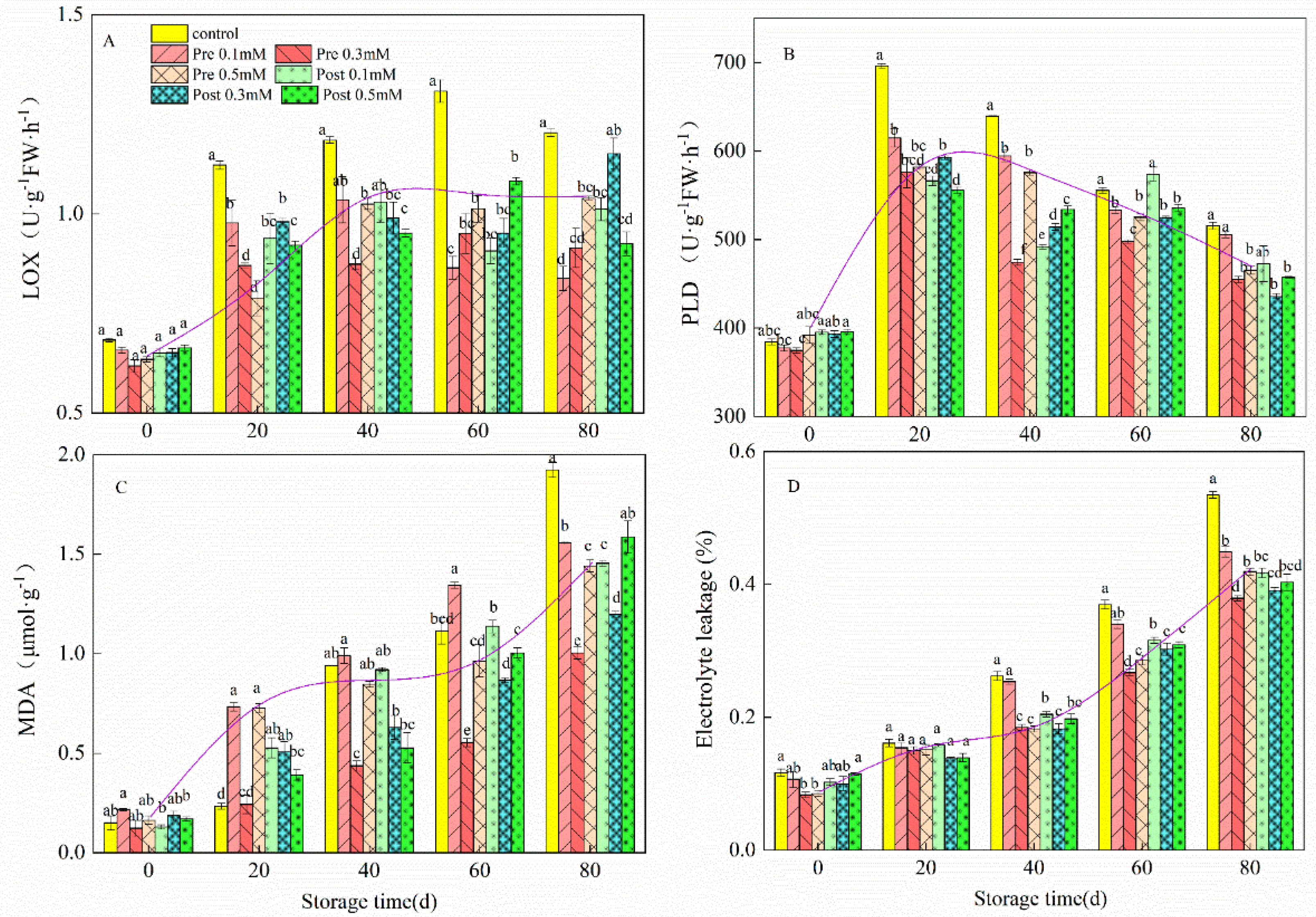 Plants 11 02840 g006