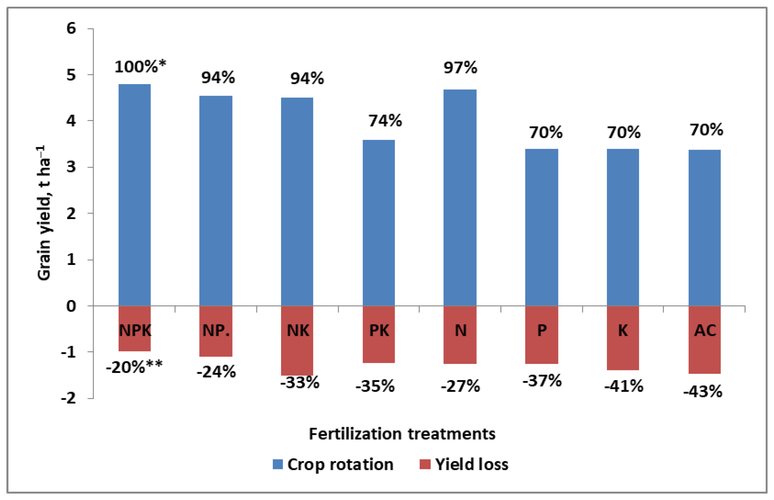 Plants 11 02841 g002