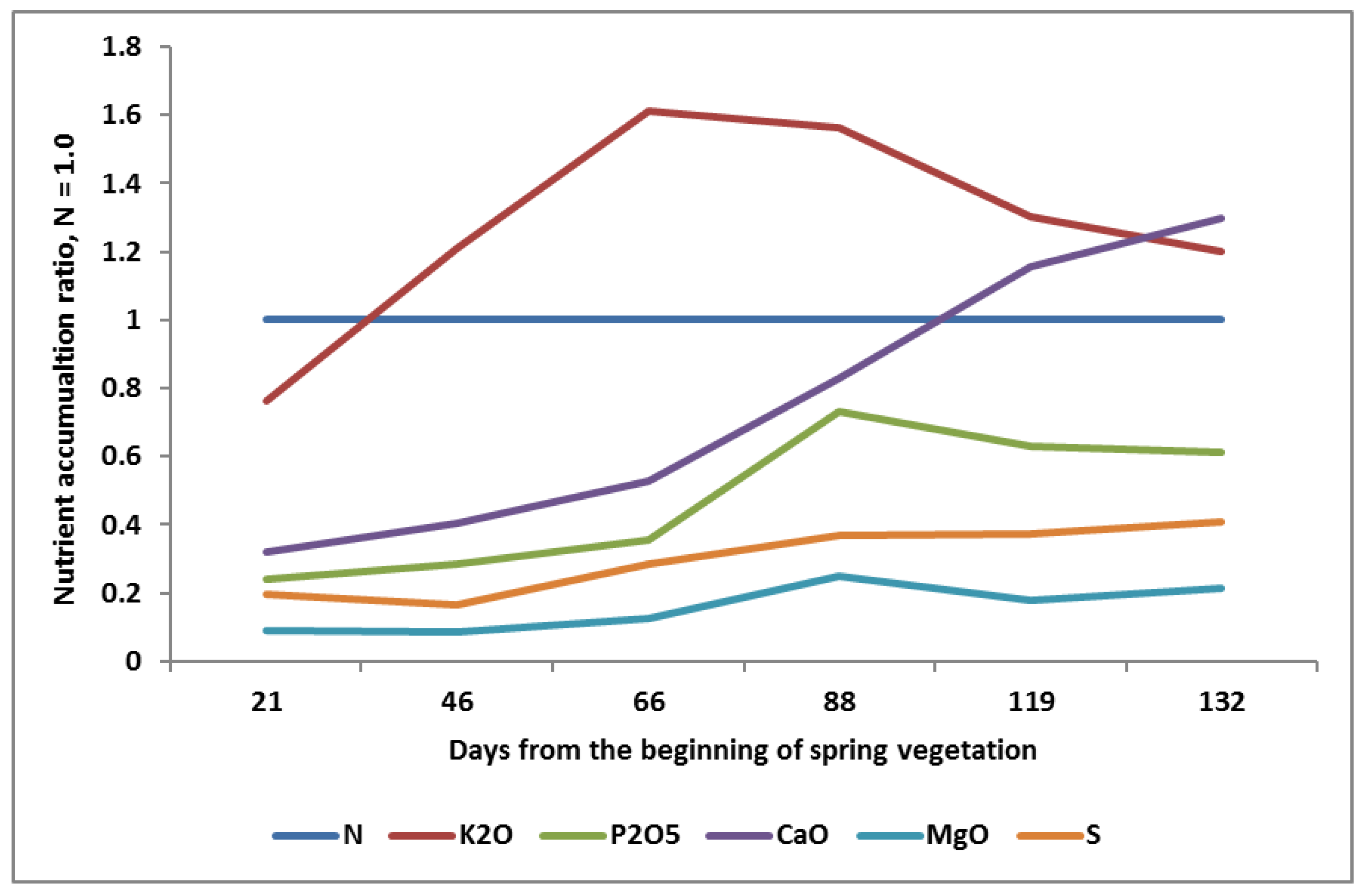 Plants 11 02841 g003