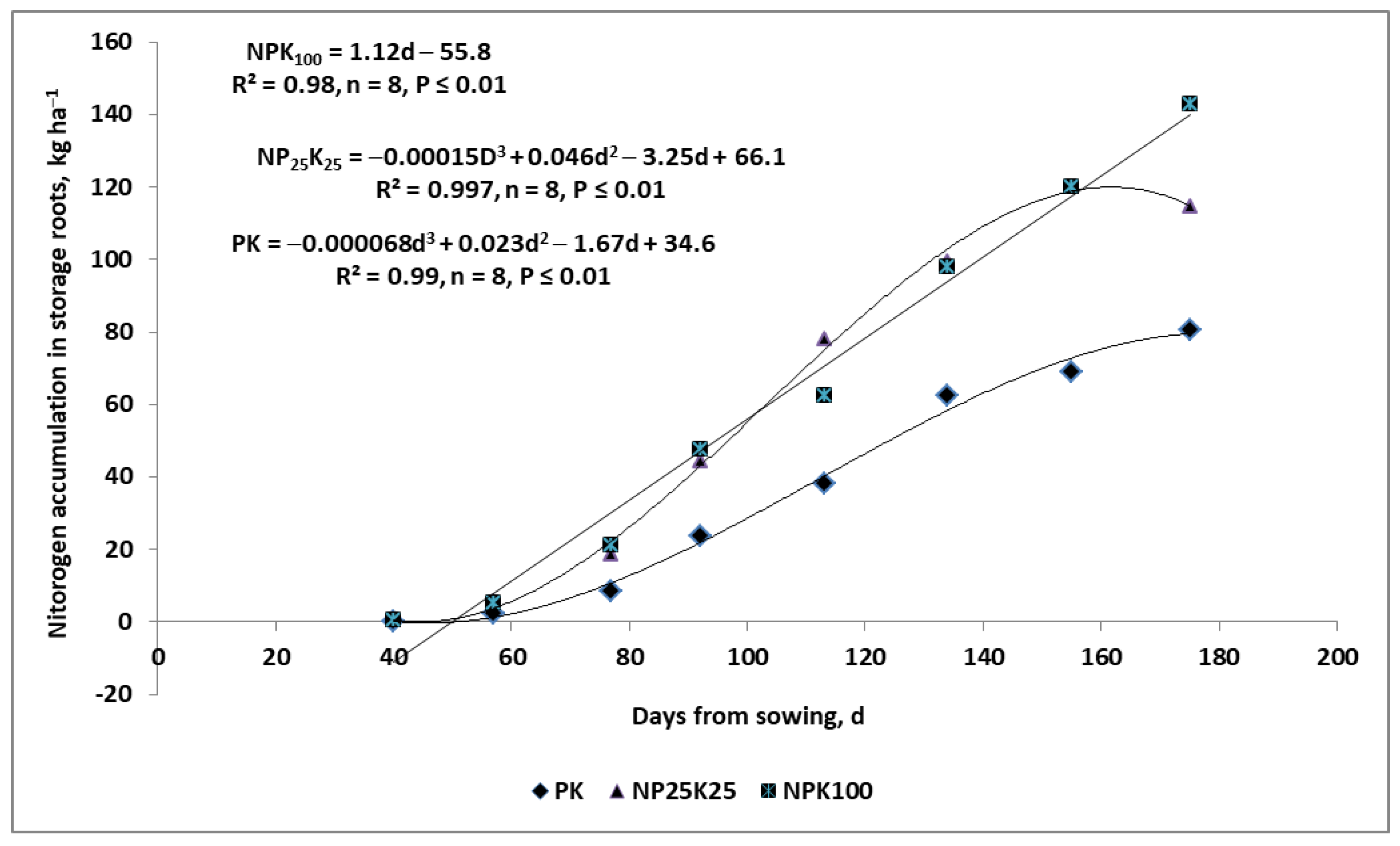 Plants 11 02841 g007