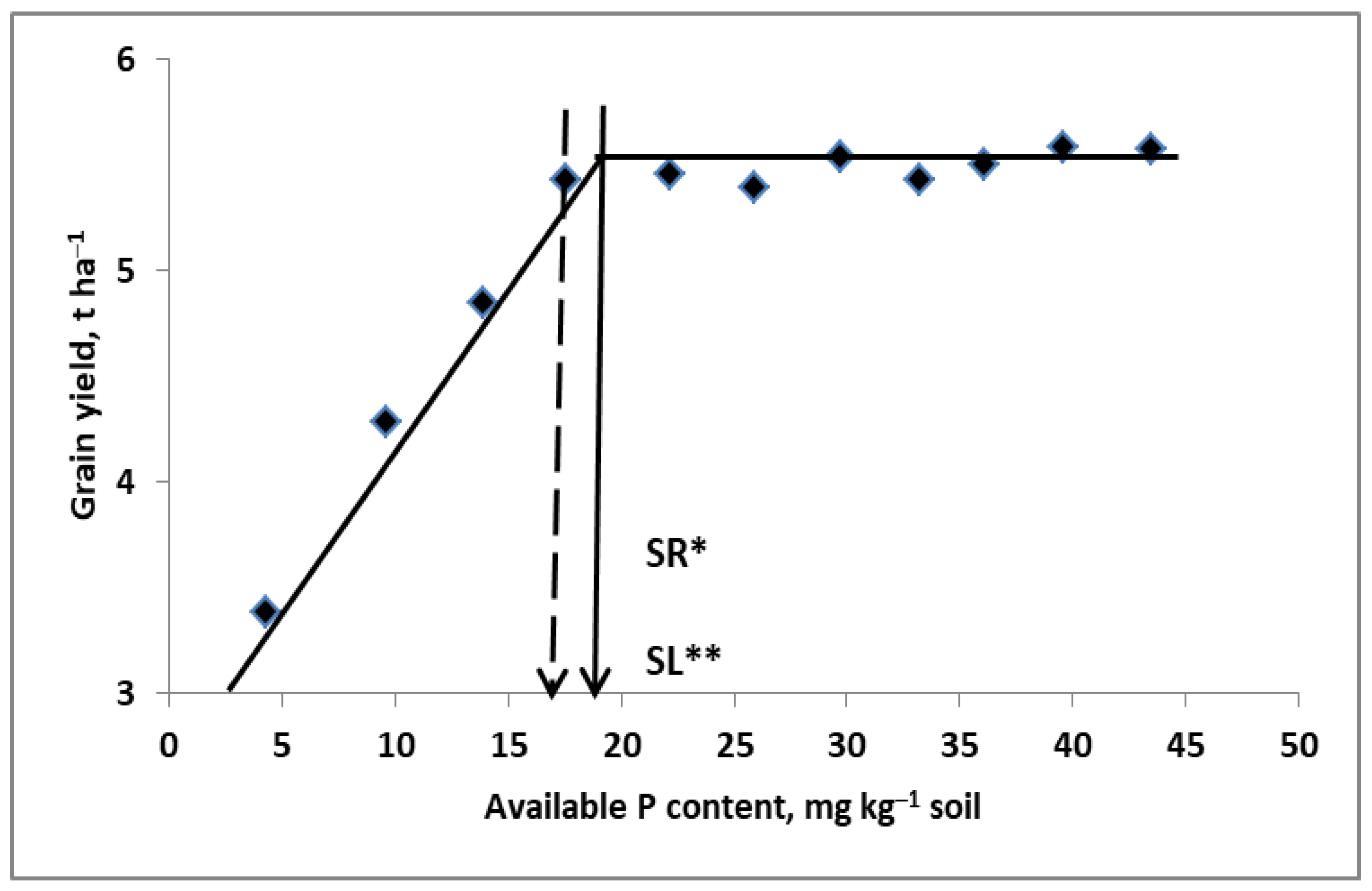 Plants 11 02841 g008