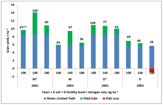 Plants 11 02841 g009