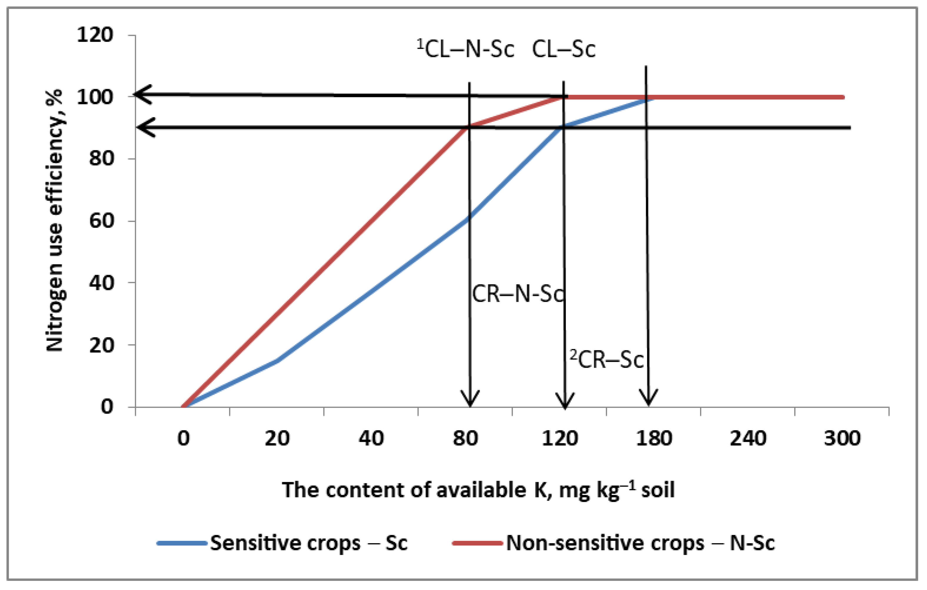 Plants 11 02841 g011