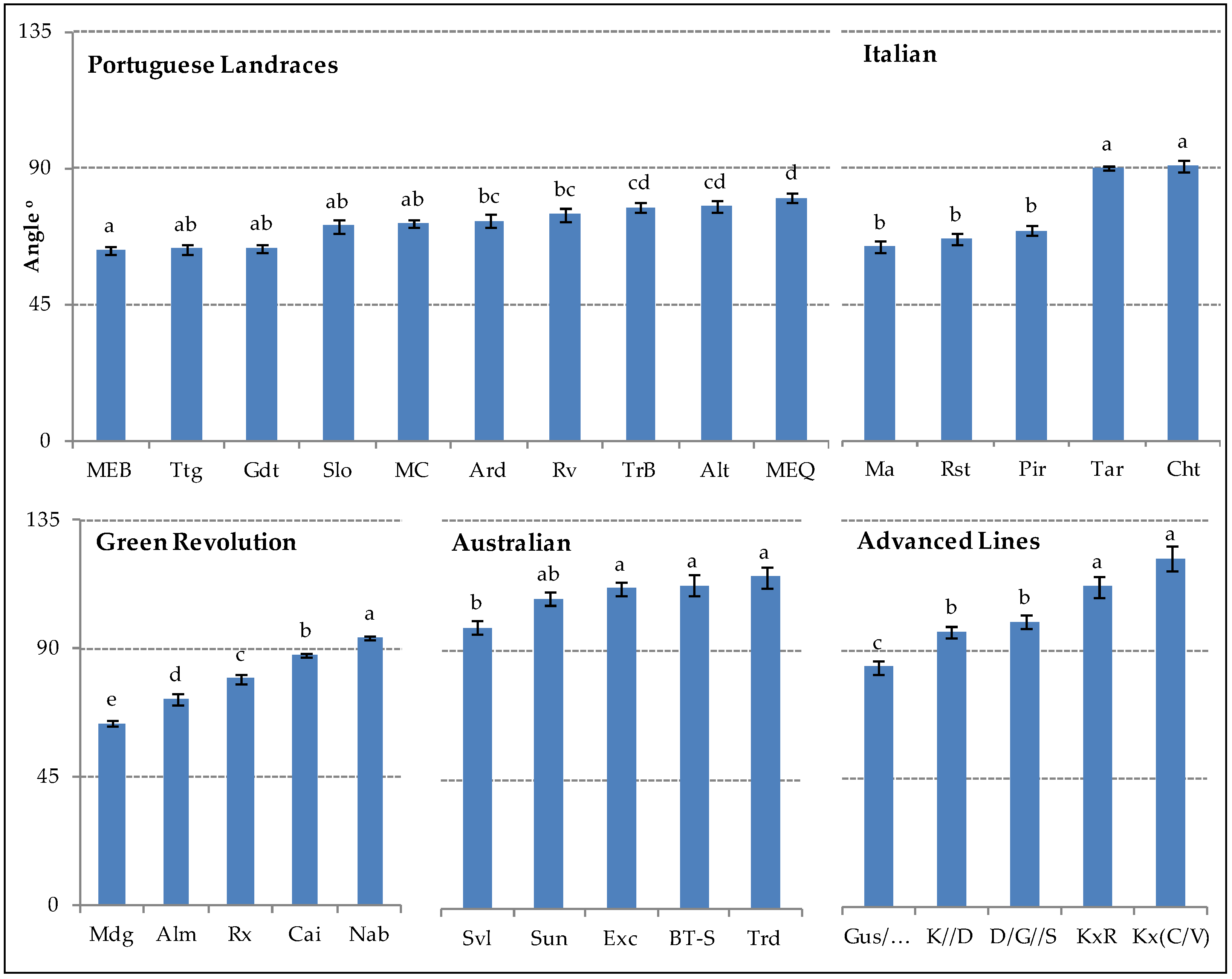 Plants 11 02842 g001 Plants 11 02842 g001