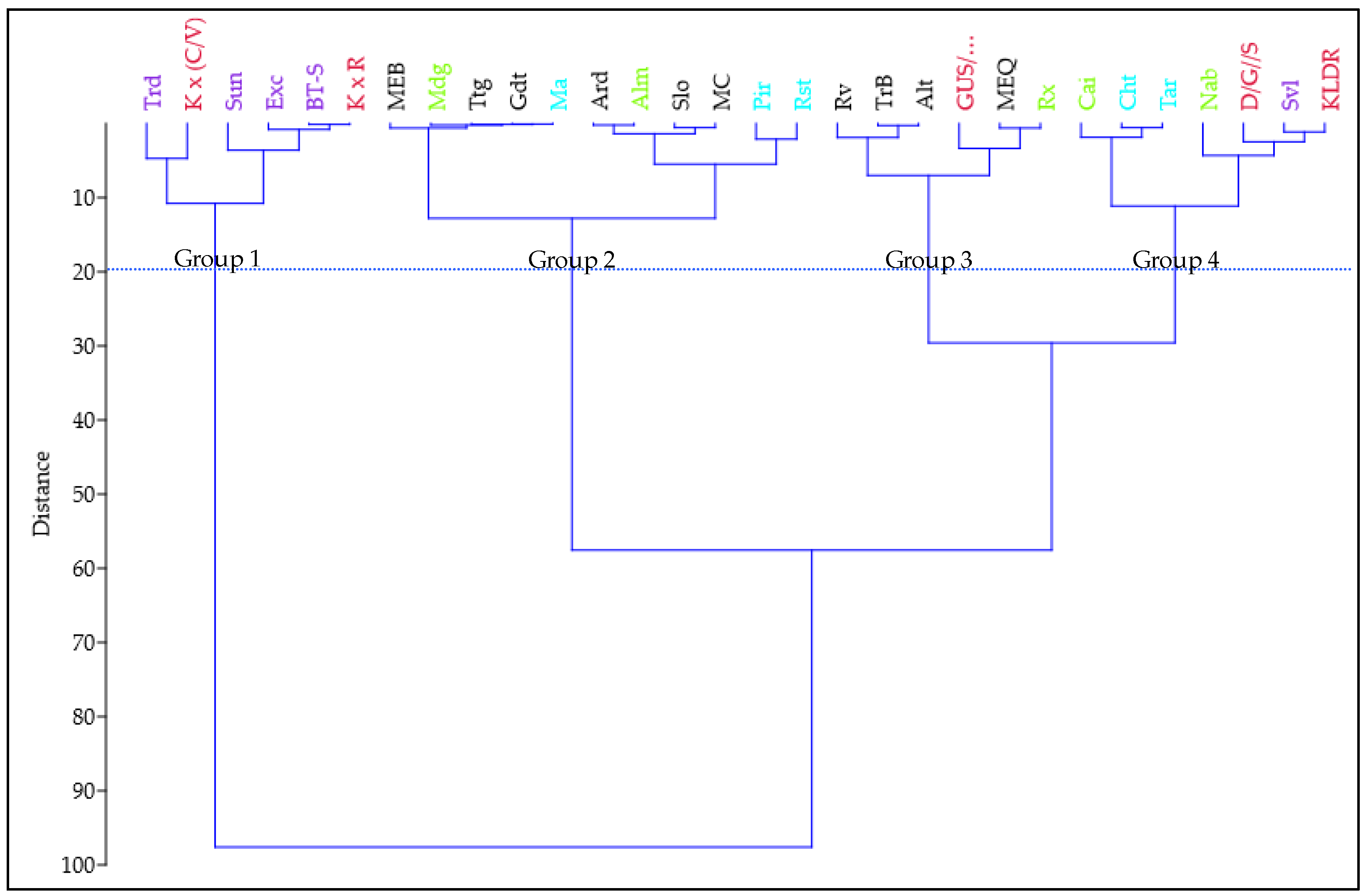 Plants 11 02842 g002 Plants 11 02842 g002