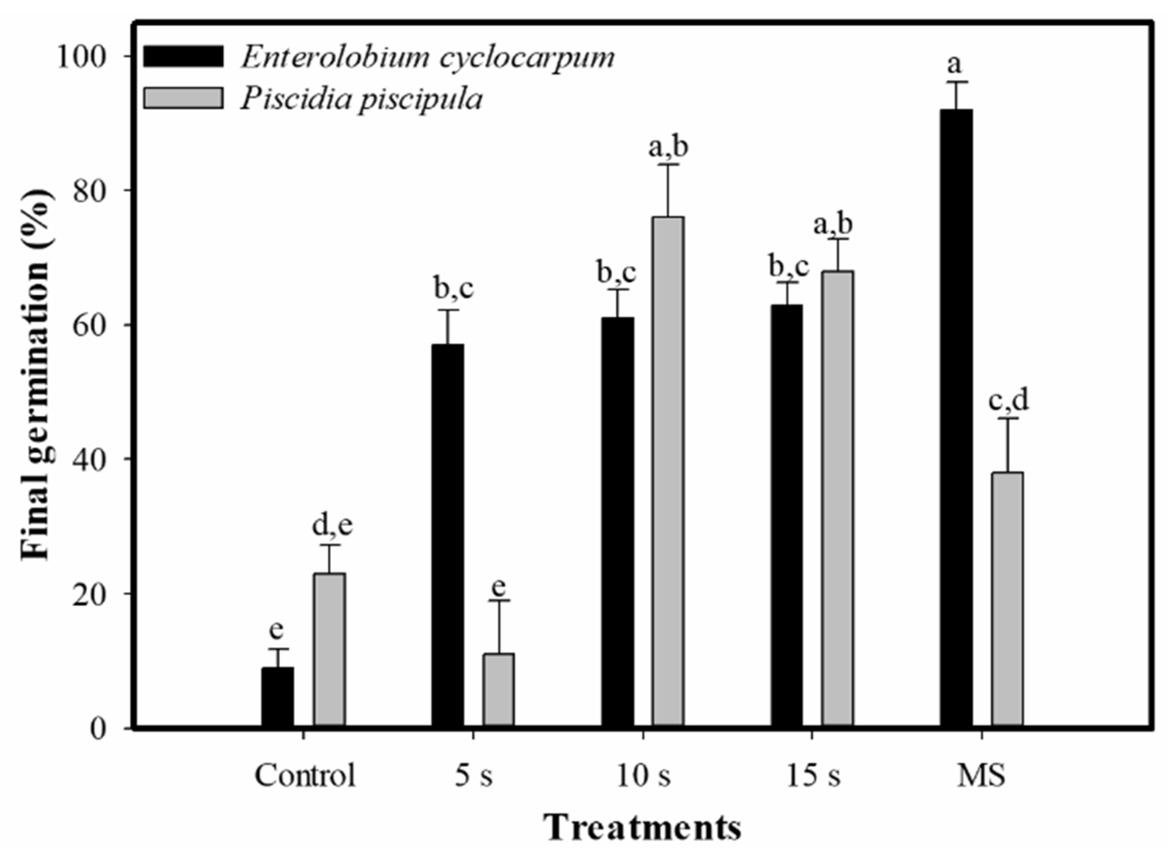 Plants 11 02844 g001