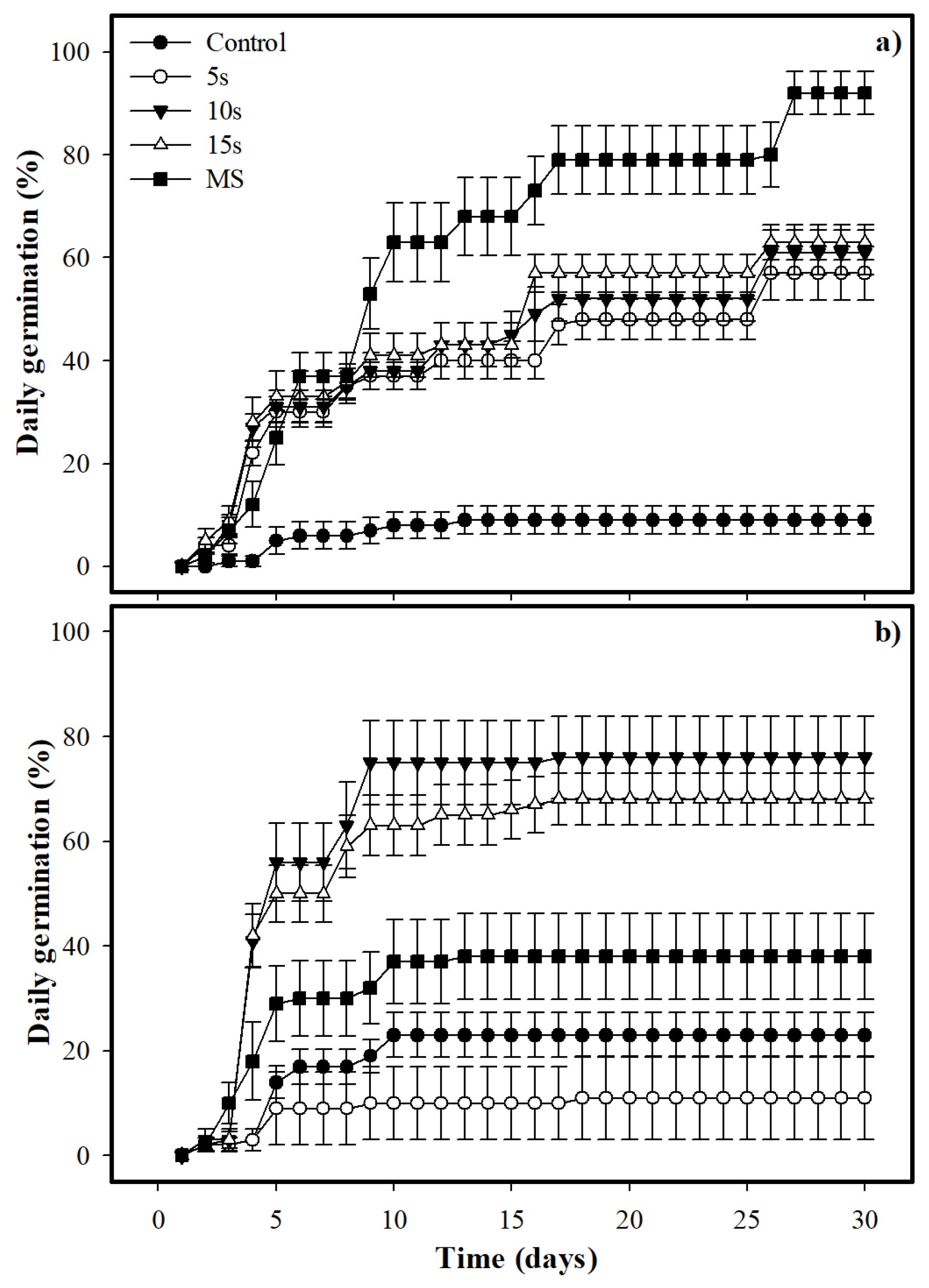 Plants 11 02844 g002