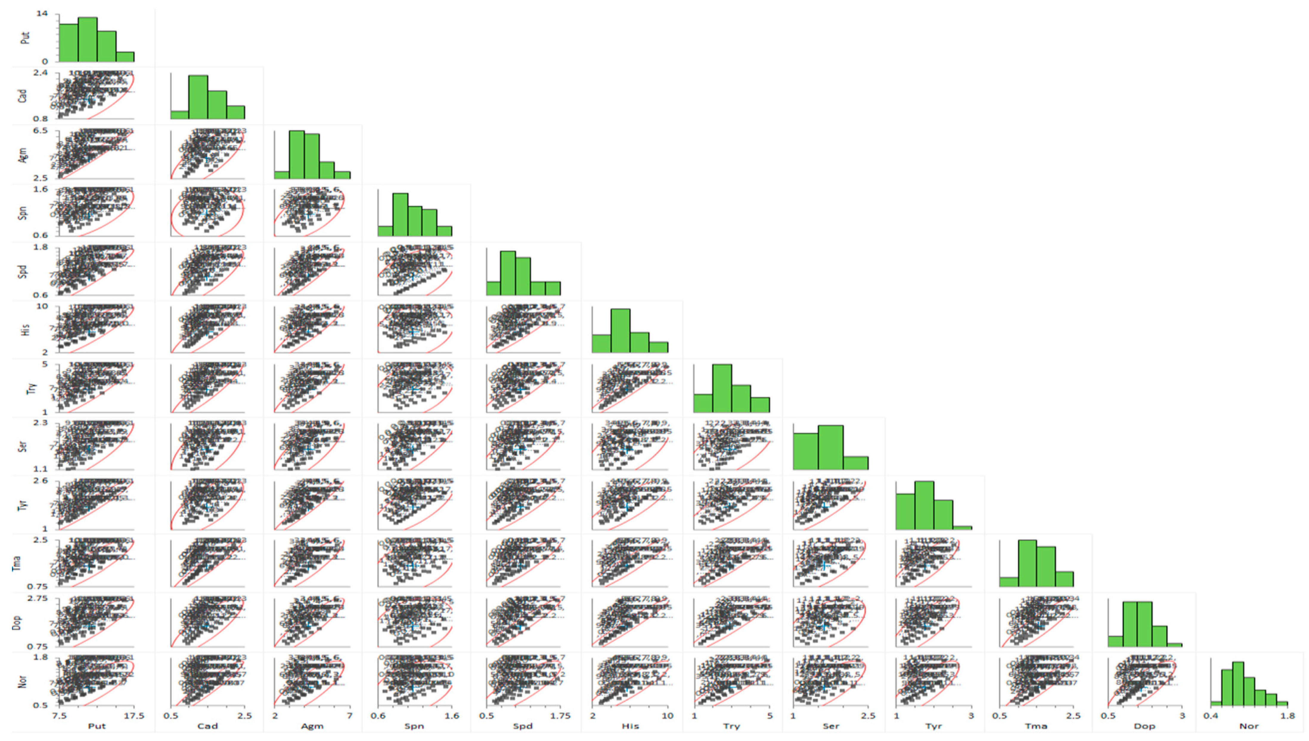 Plants 11 02845 g002