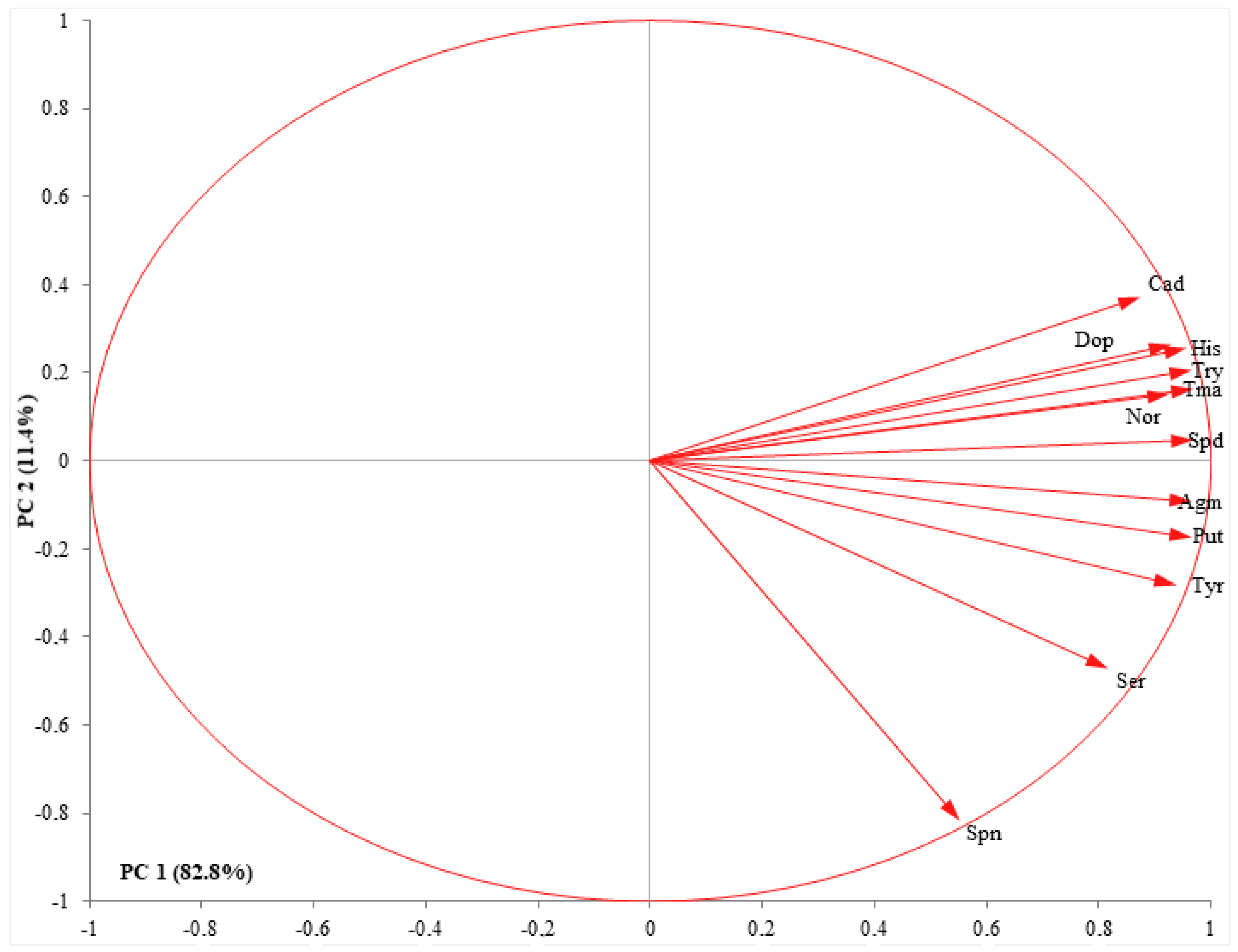 Plants 11 02845 g003