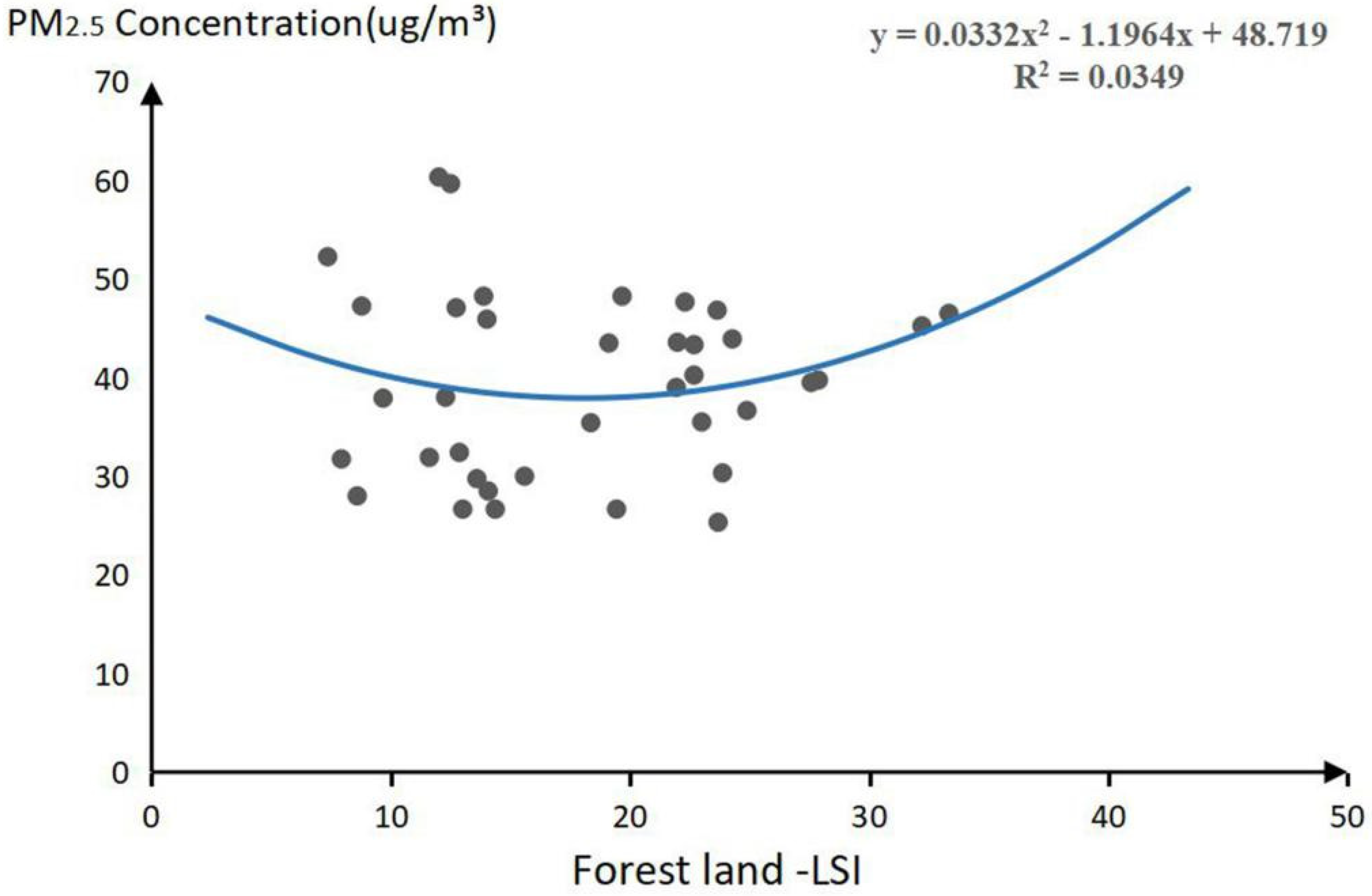 Plants 11 02847 g001