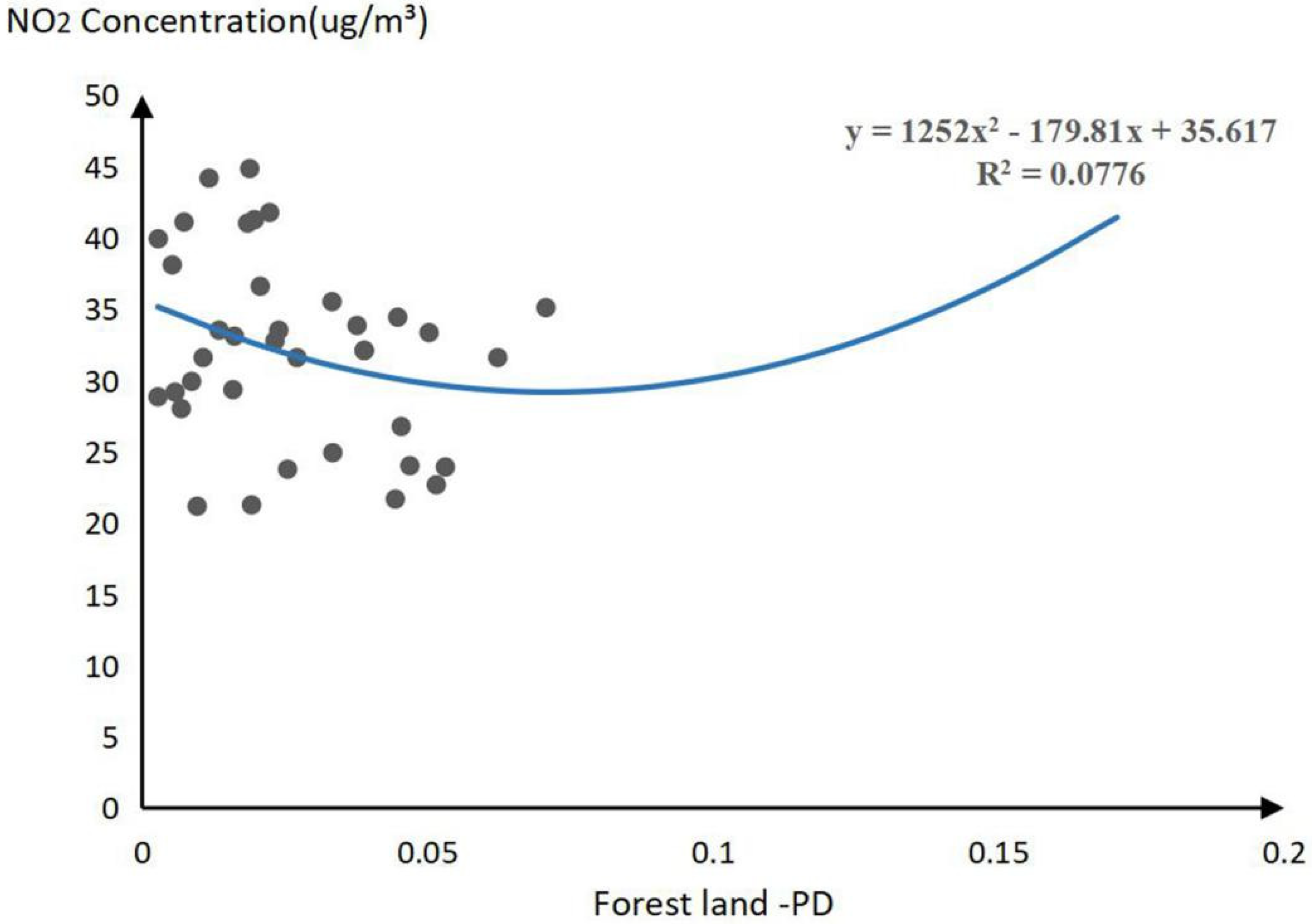 Plants 11 02847 g002