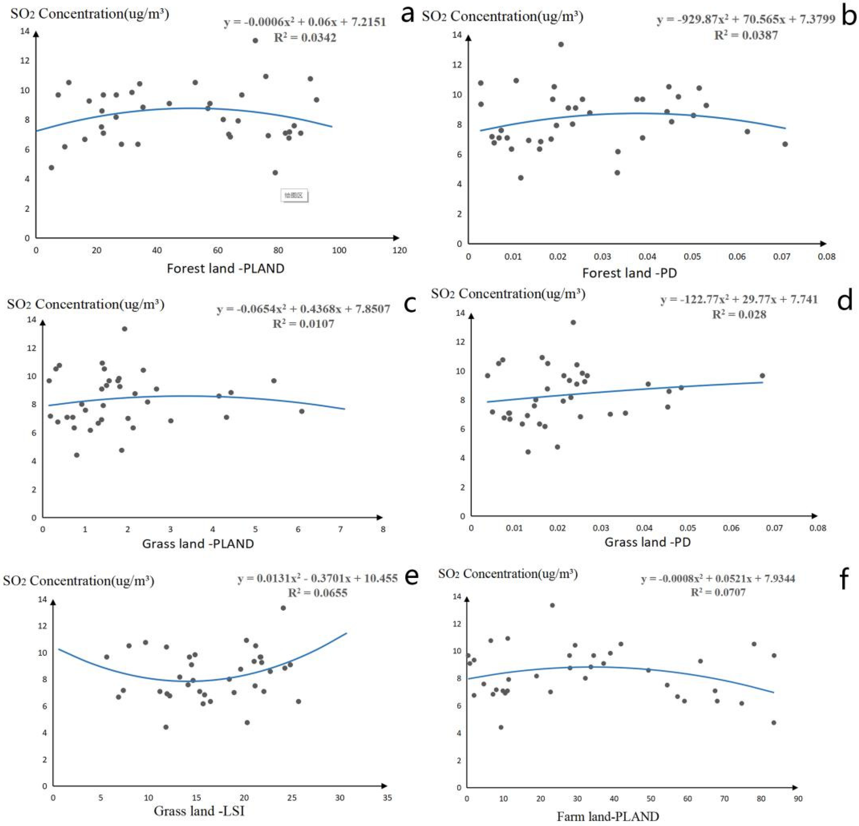 Plants 11 02847 g003
