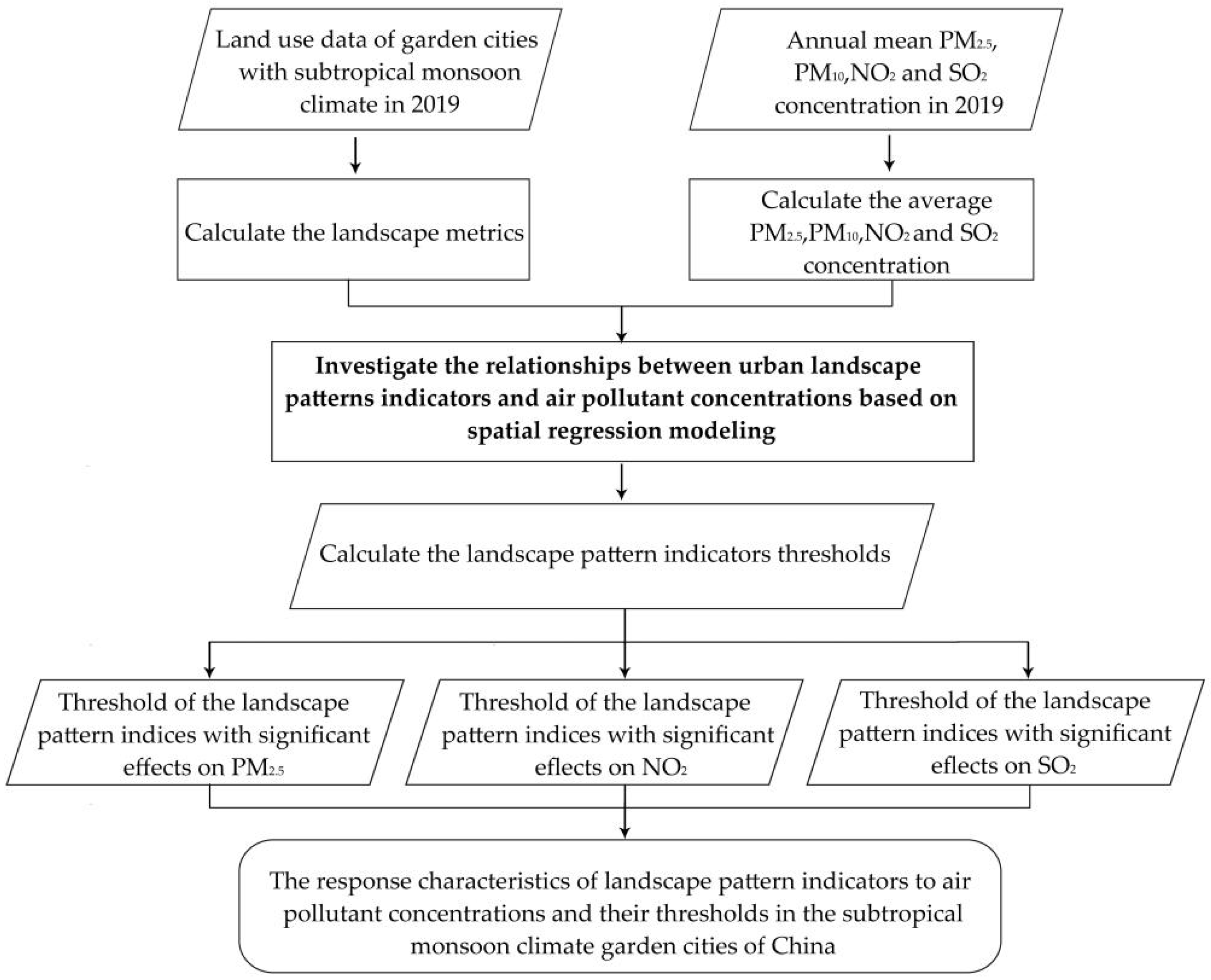 Plants 11 02847 g004