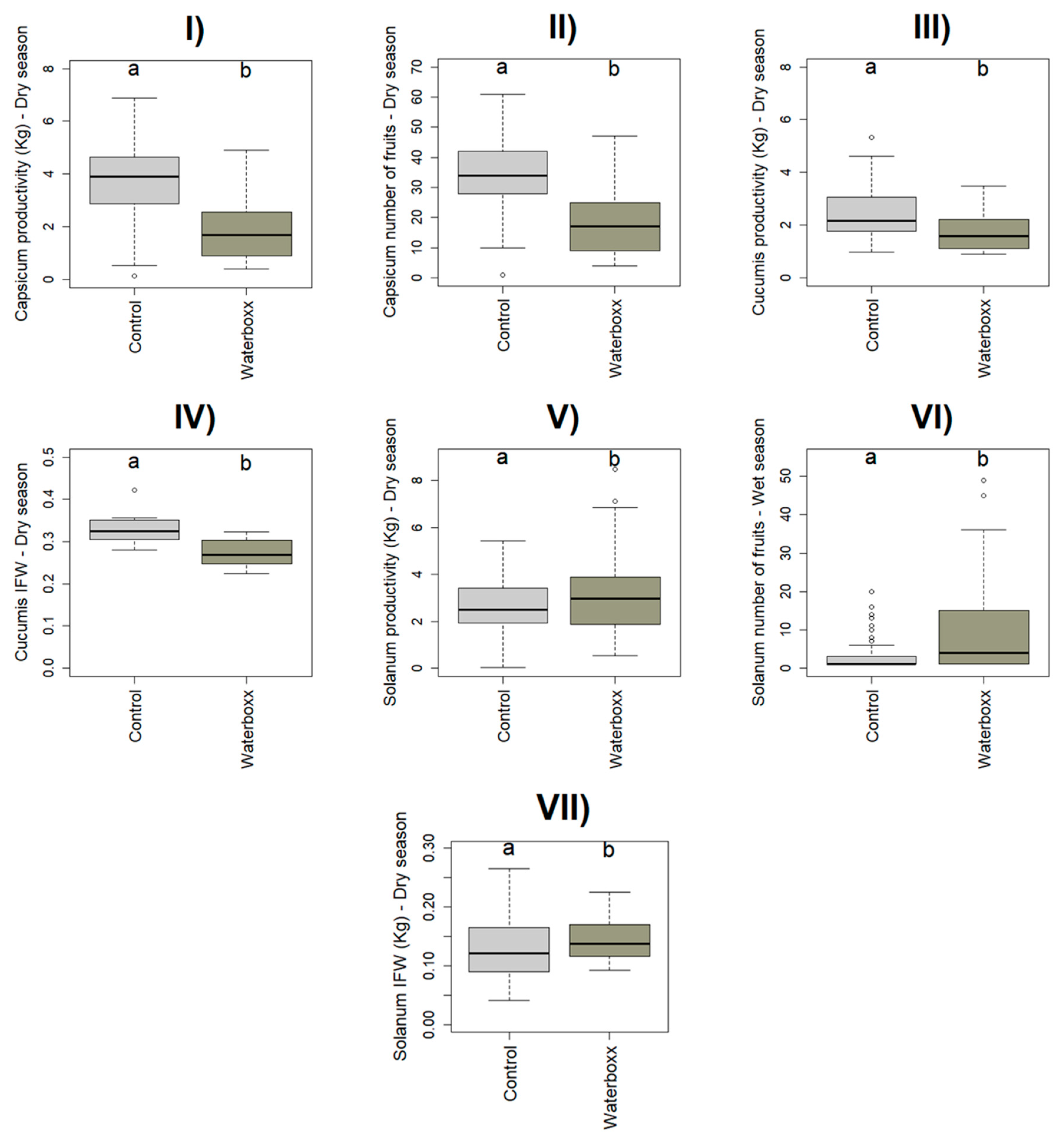 Plants 11 02848 g001