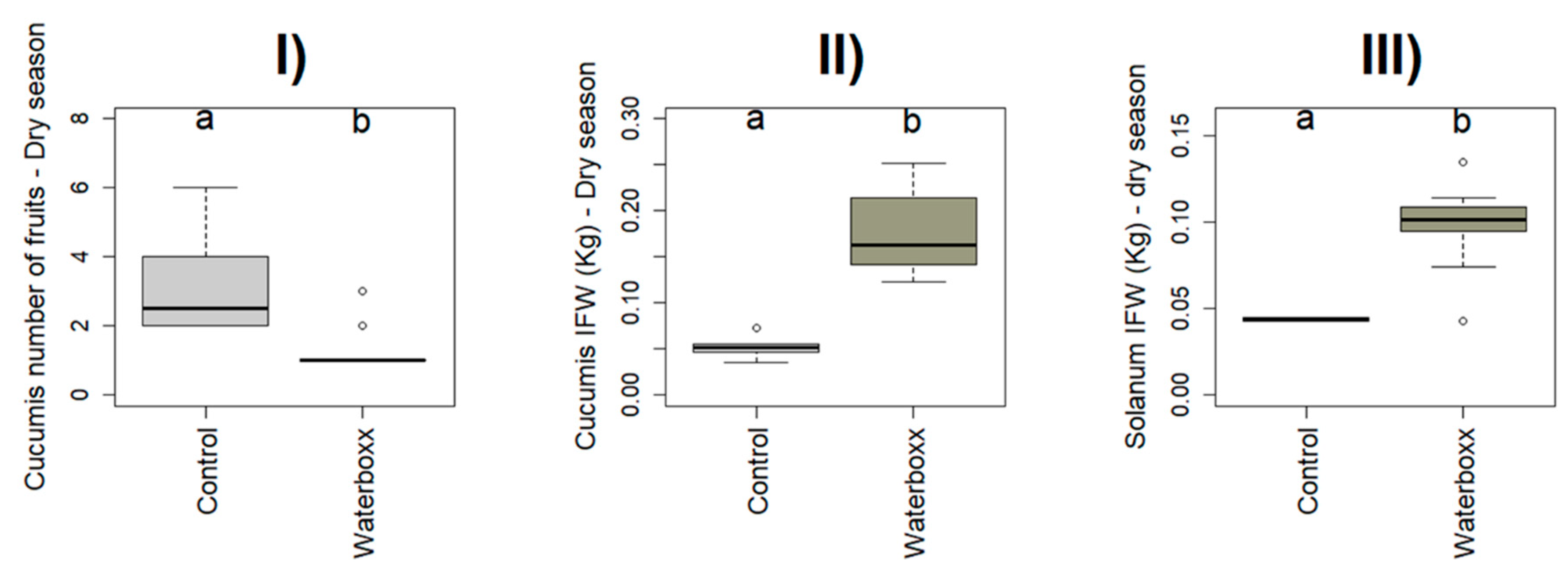 Plants 11 02848 g002