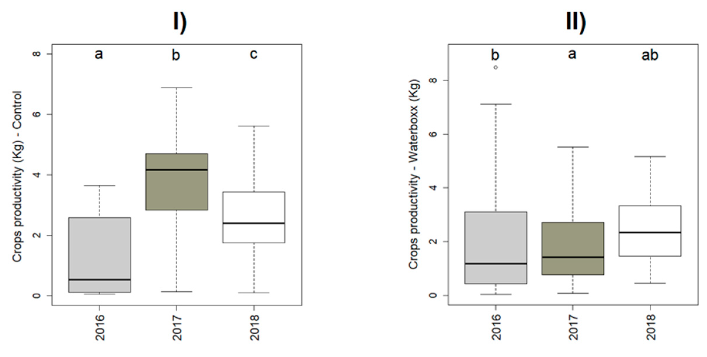 Plants 11 02848 g003