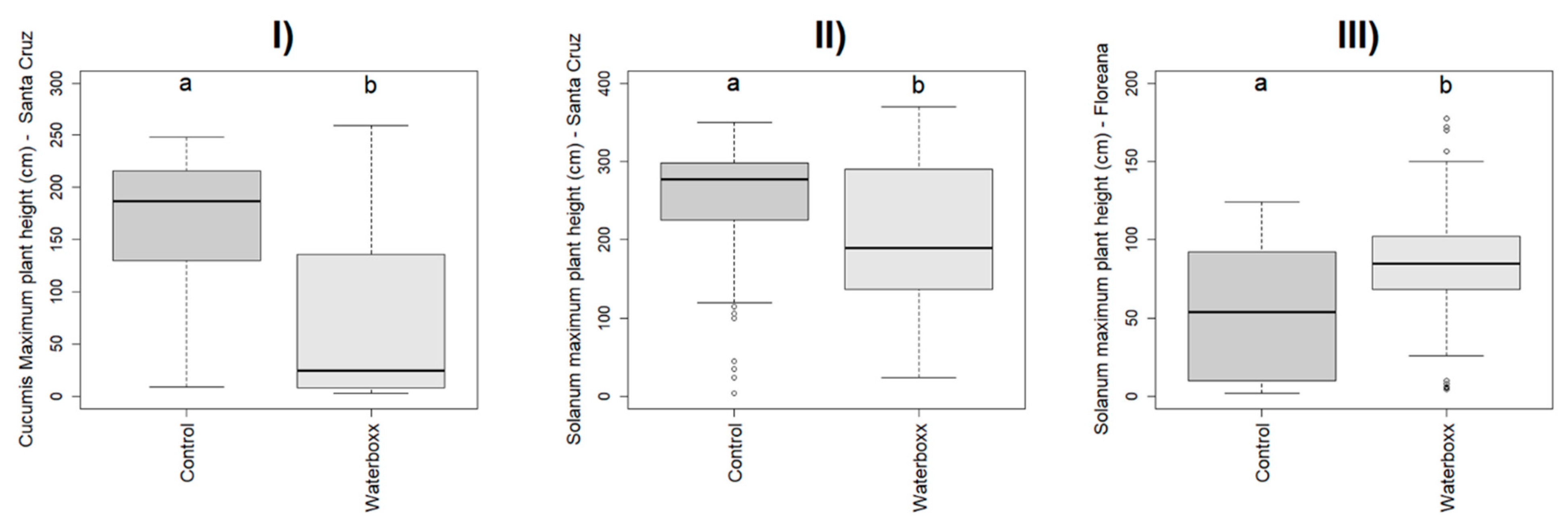 Plants 11 02848 g004