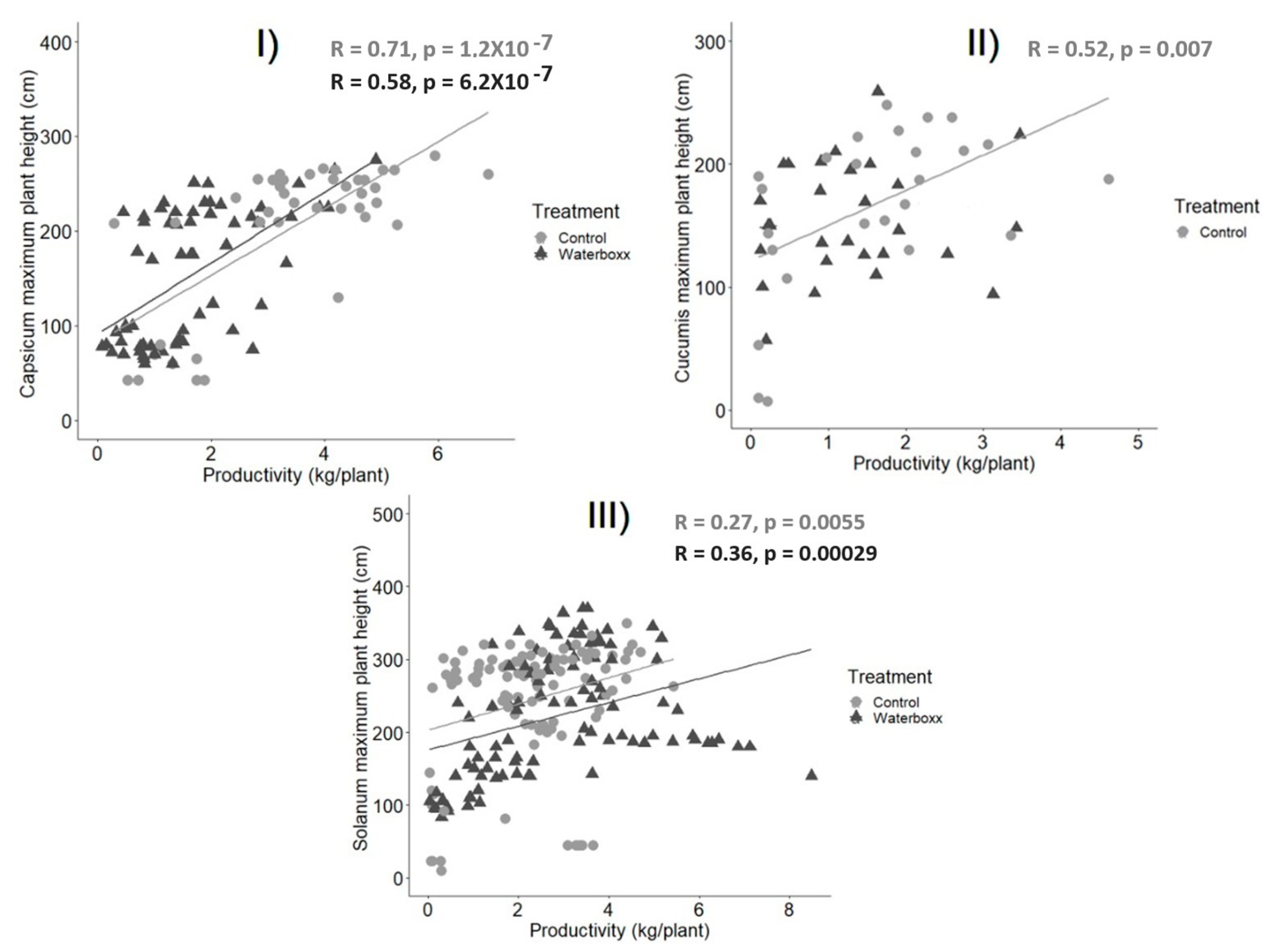 Plants 11 02848 g005