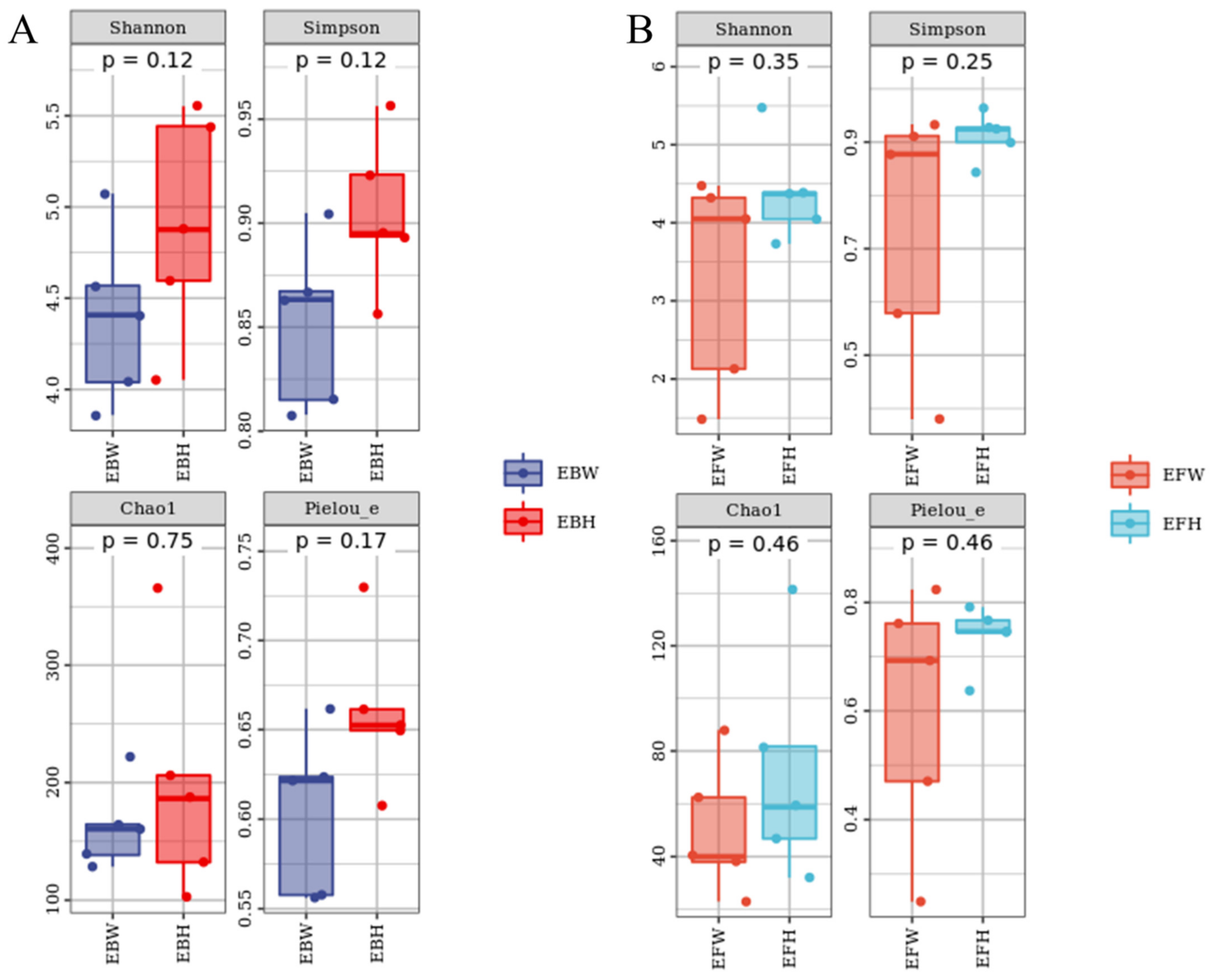 Plants 11 02849 g001