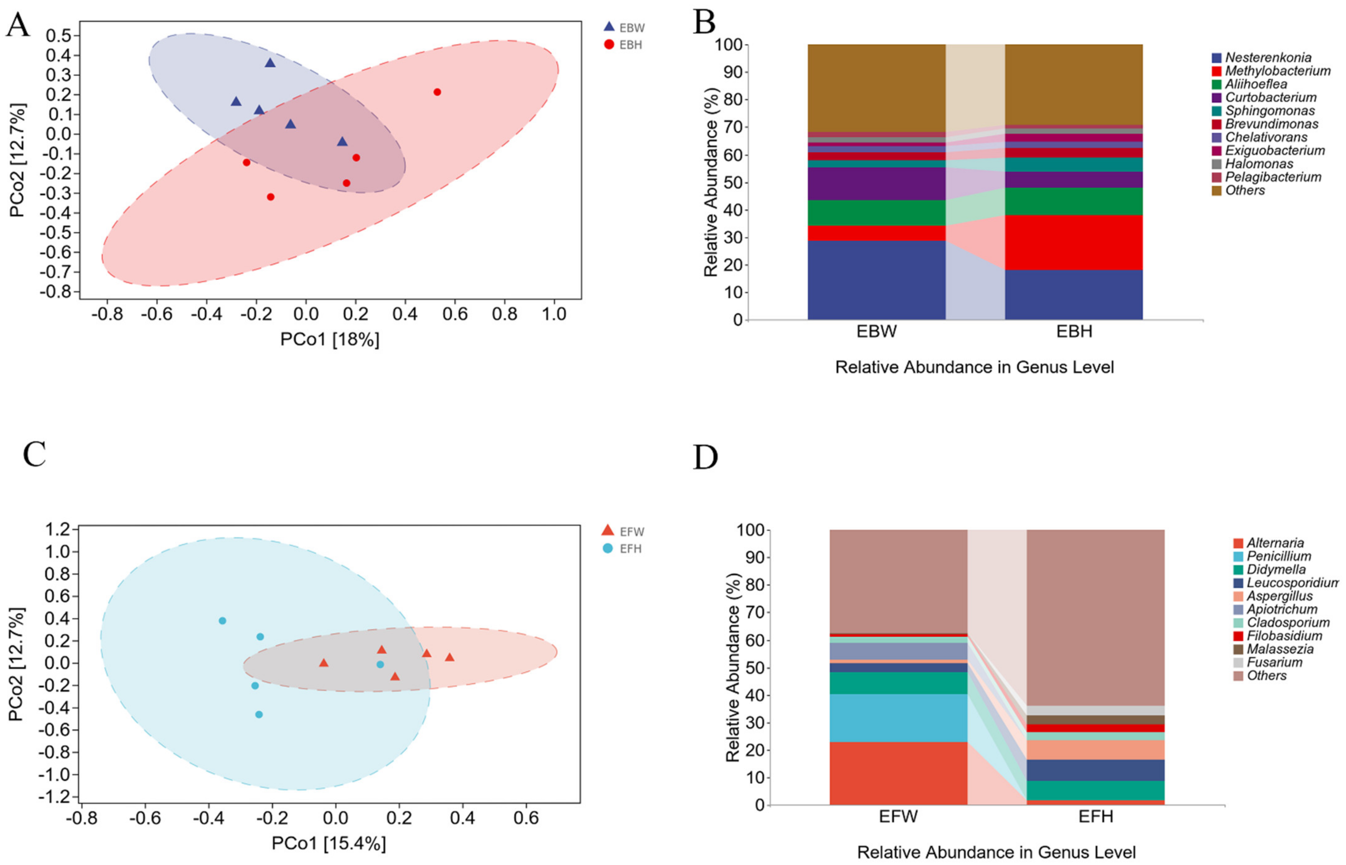 Plants 11 02849 g002