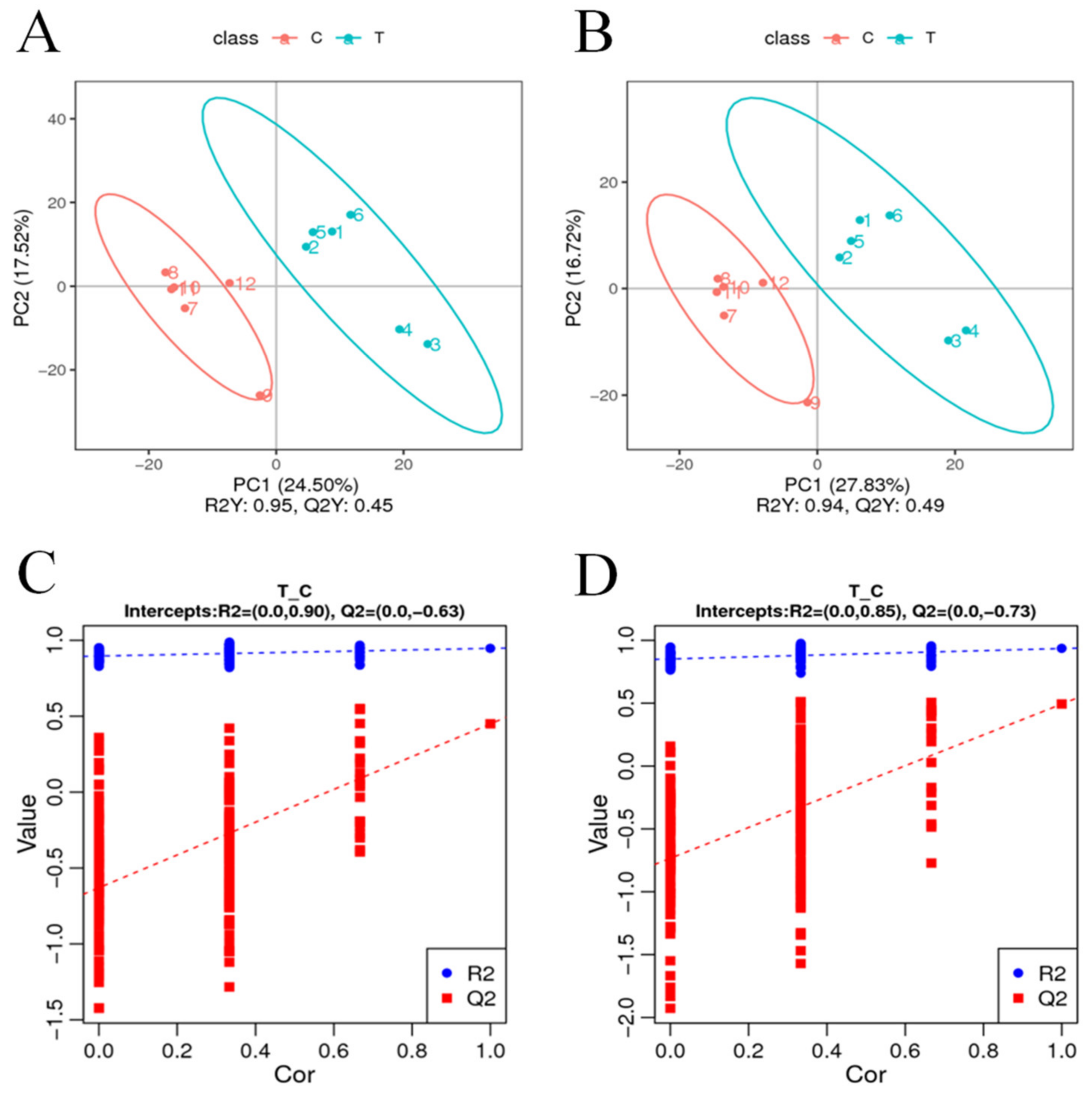 Plants 11 02849 g004