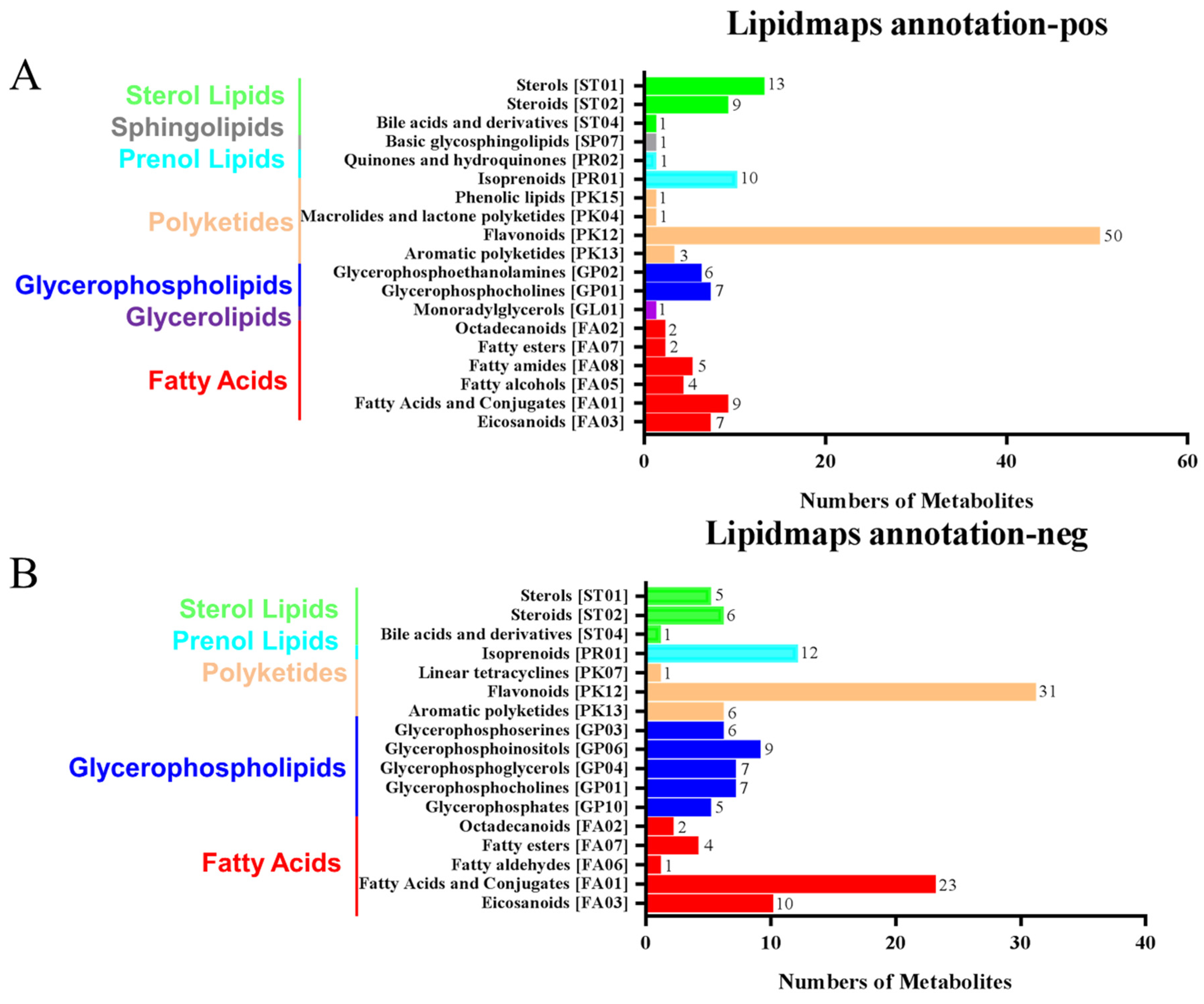 Plants 11 02849 g006a