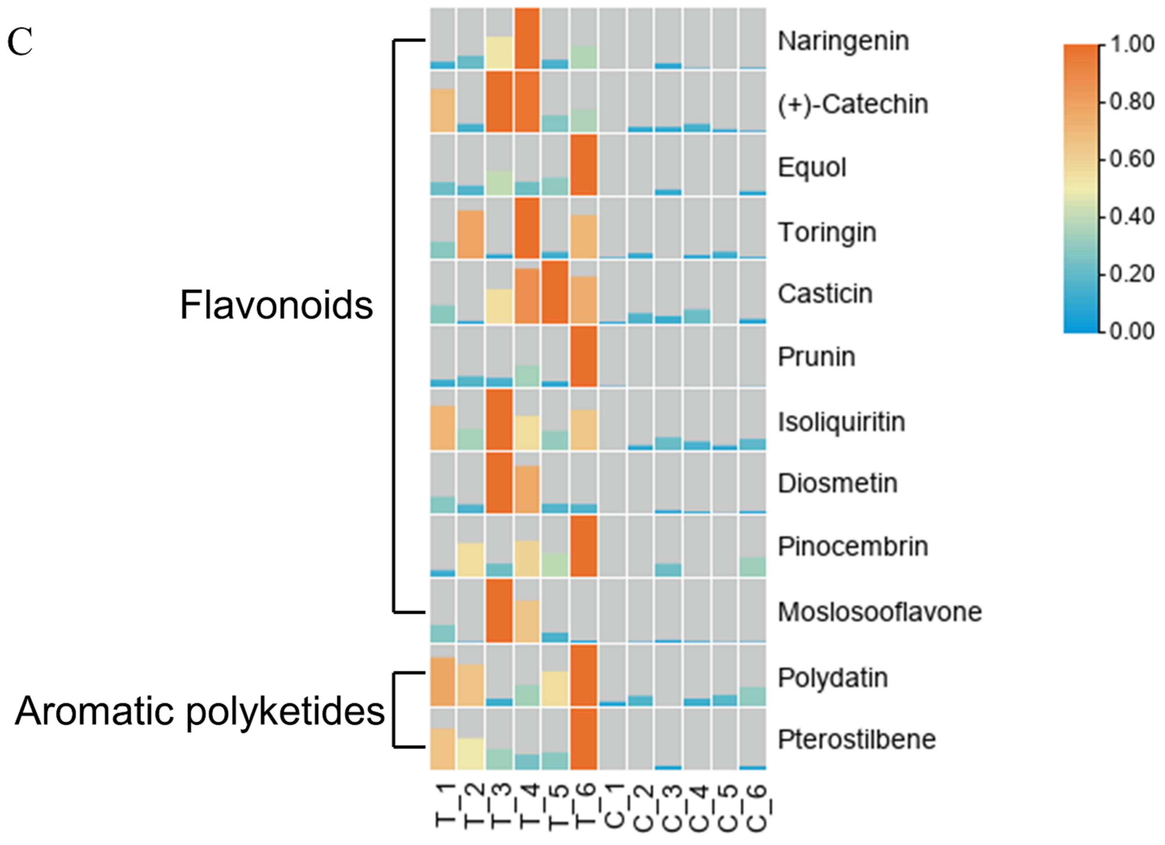Plants 11 02849 g006b
