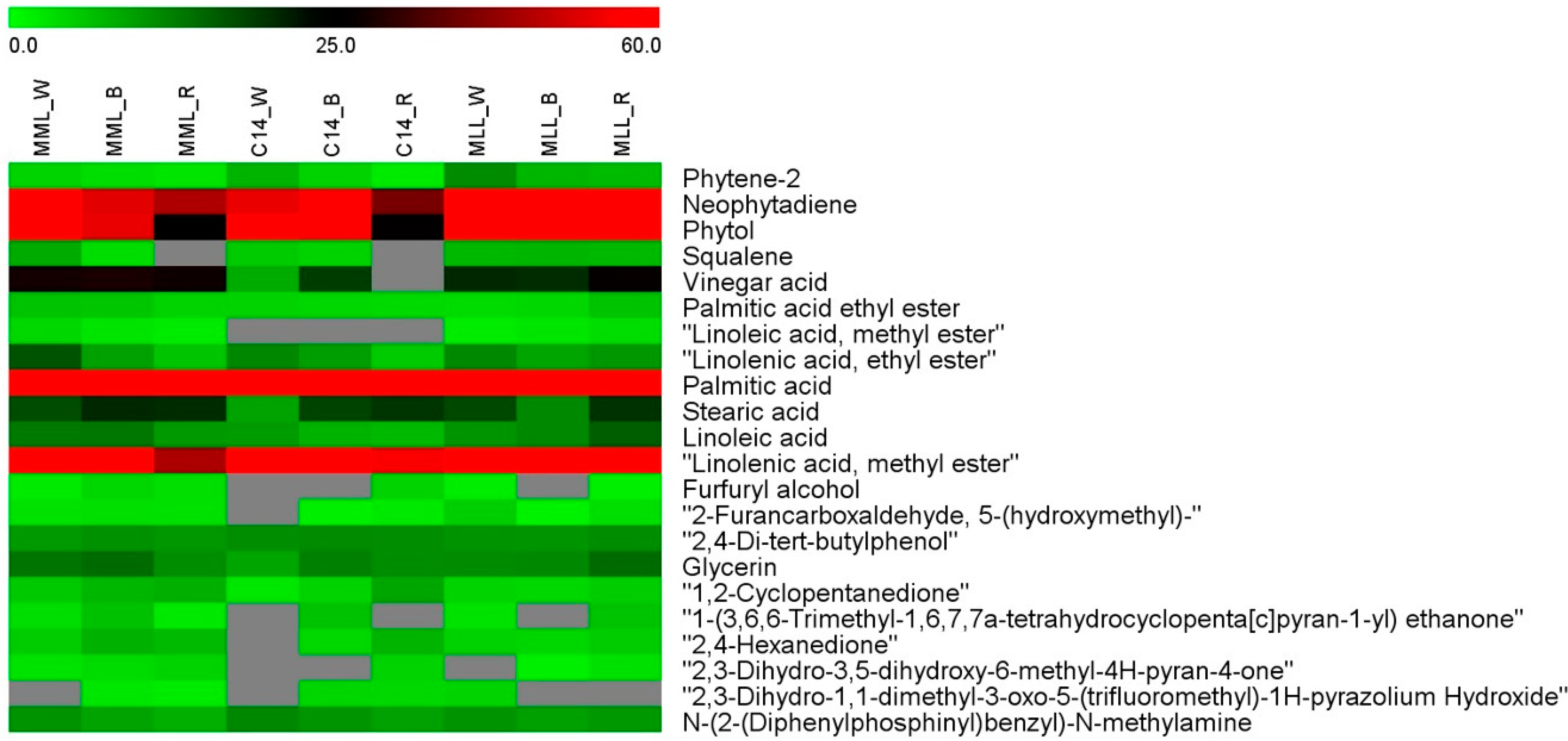 Plants 11 02850 g004