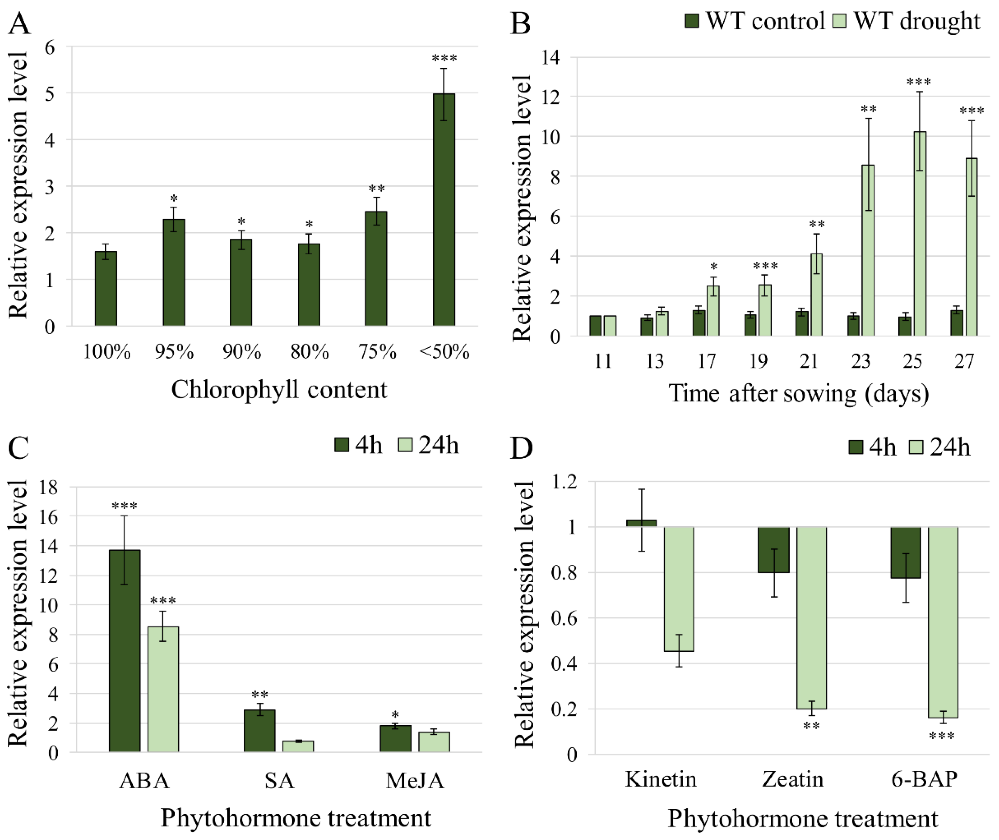 Plants 11 02851 g001