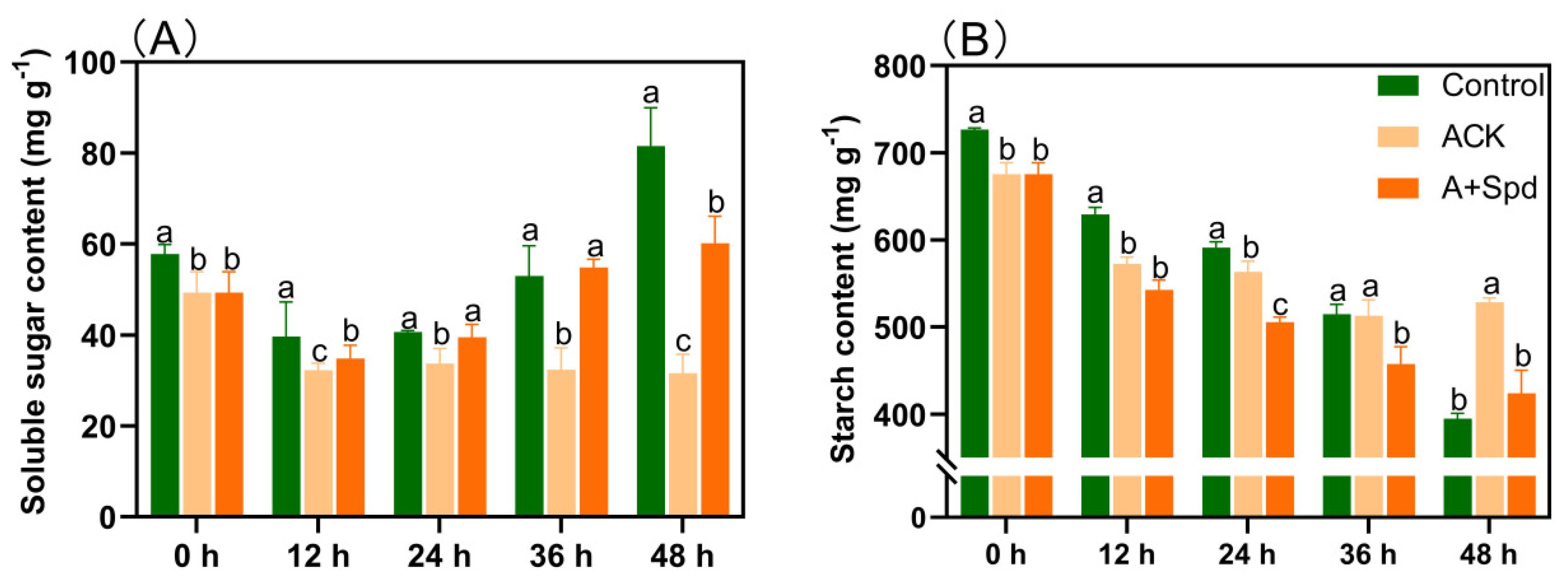Plants 11 02853 g002 Plants 11 02853 g002