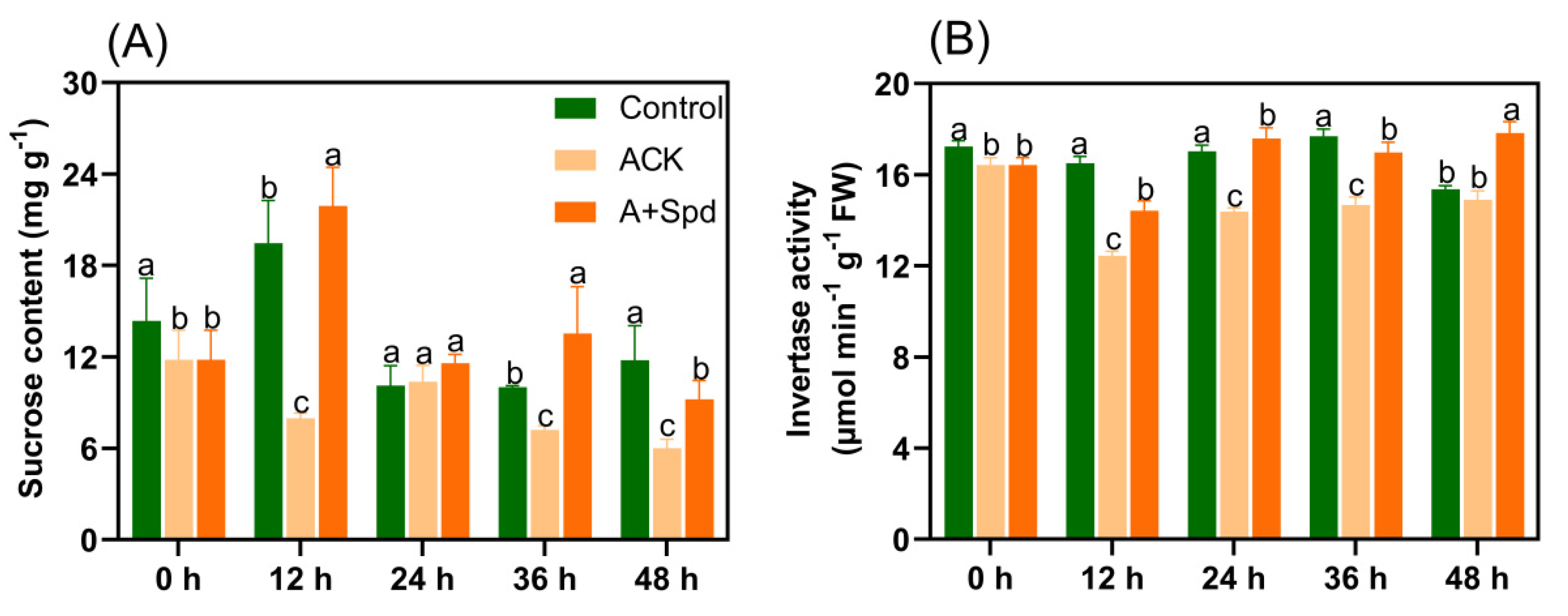 Plants 11 02853 g004 Plants 11 02853 g004