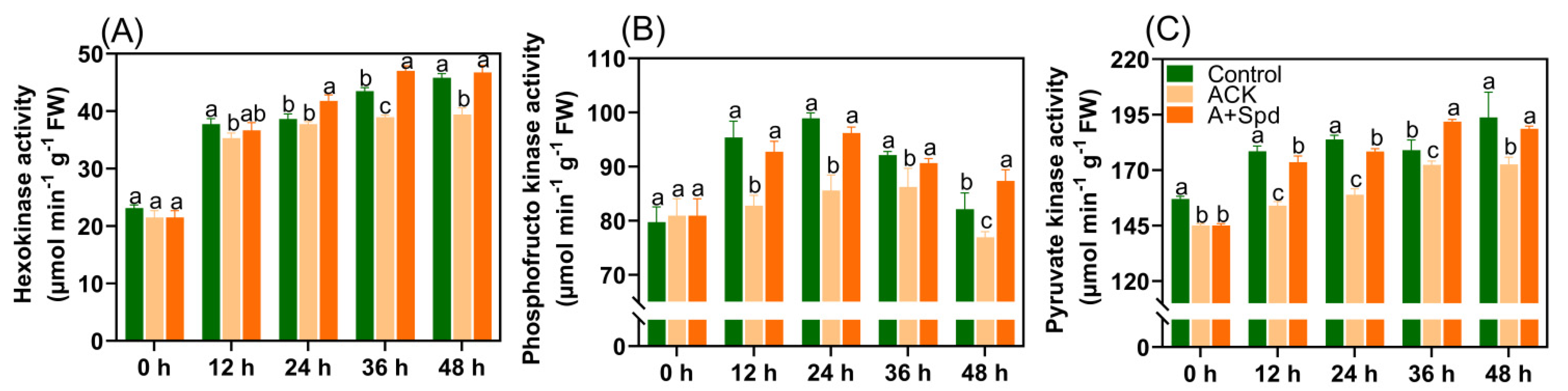 Plants 11 02853 g005 Plants 11 02853 g005