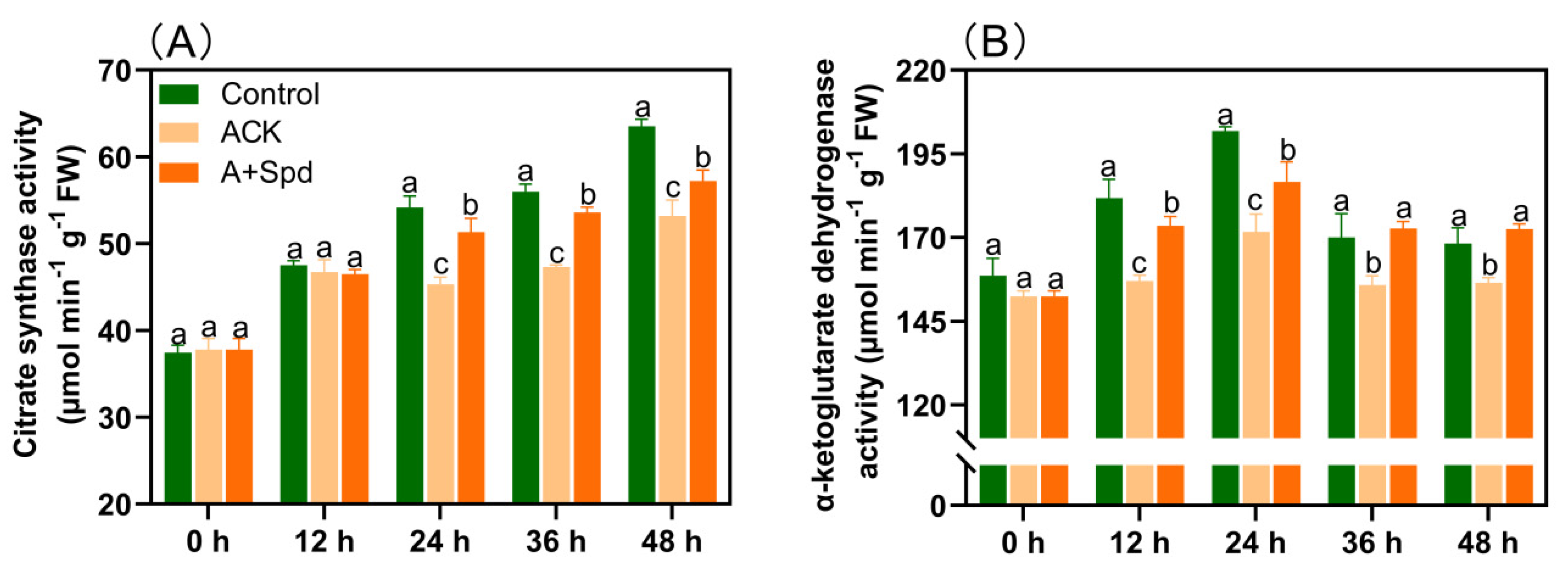Plants 11 02853 g006 Plants 11 02853 g006