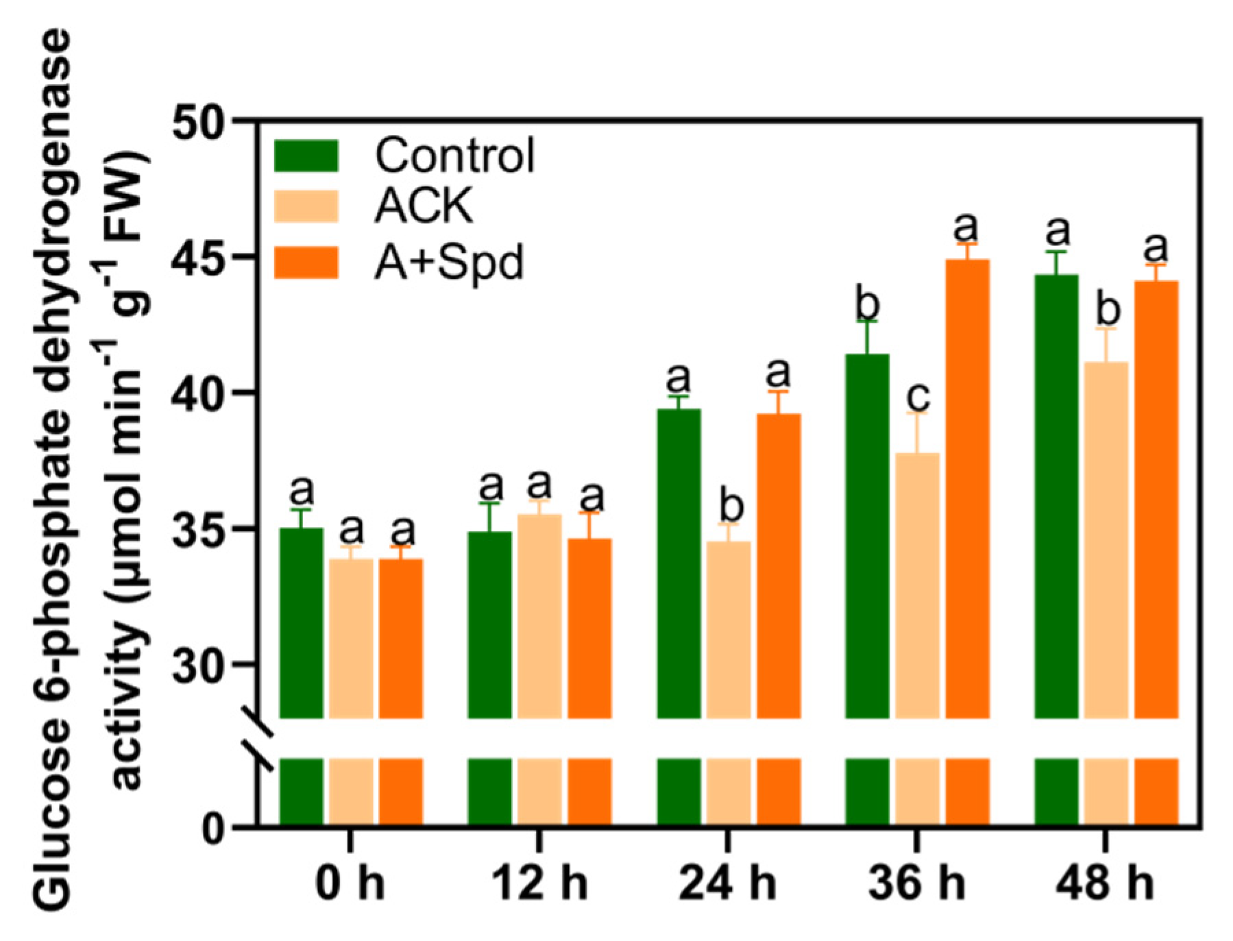 Plants 11 02853 g007 Plants 11 02853 g007