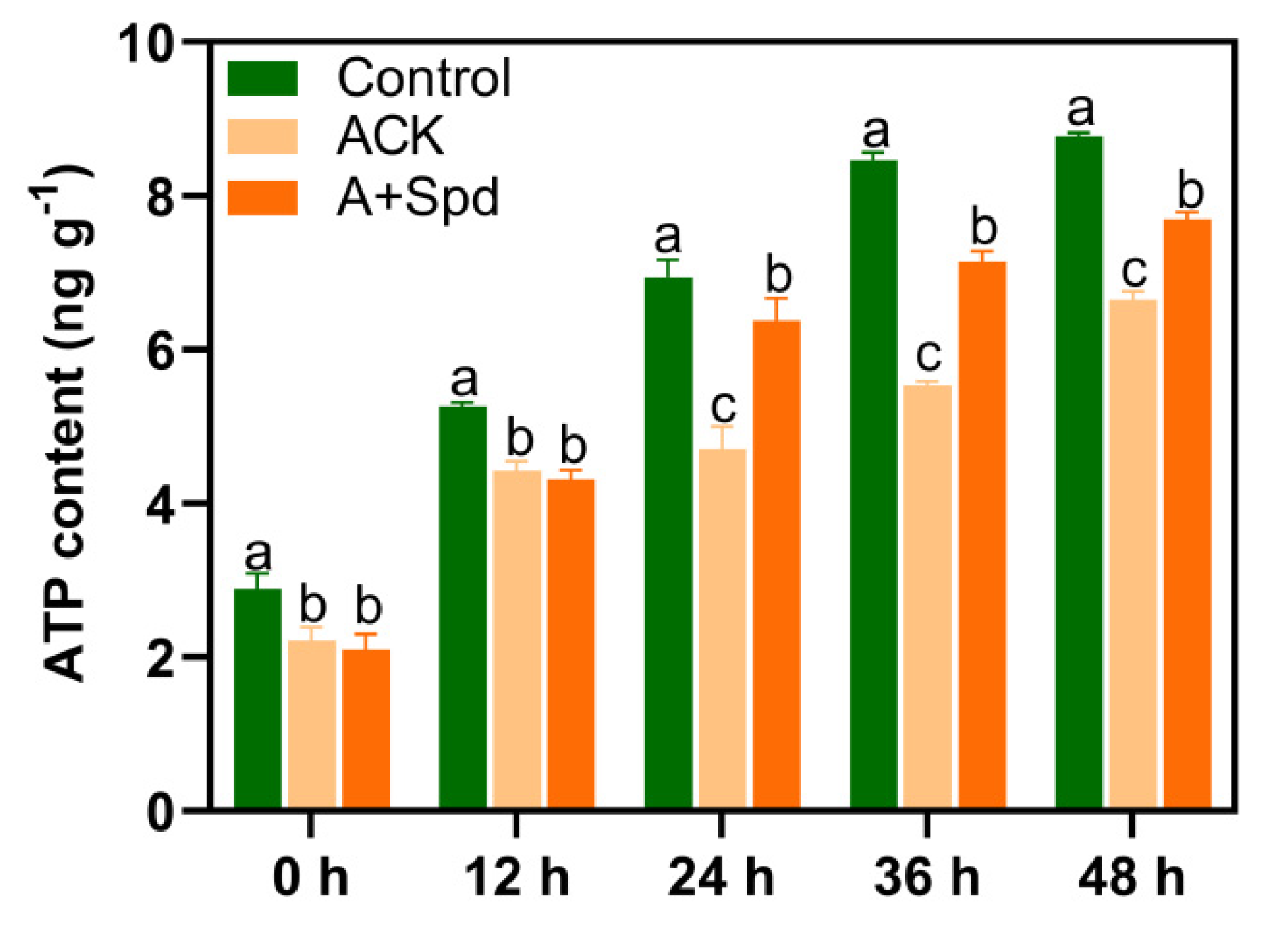 Plants 11 02853 g008 Plants 11 02853 g008