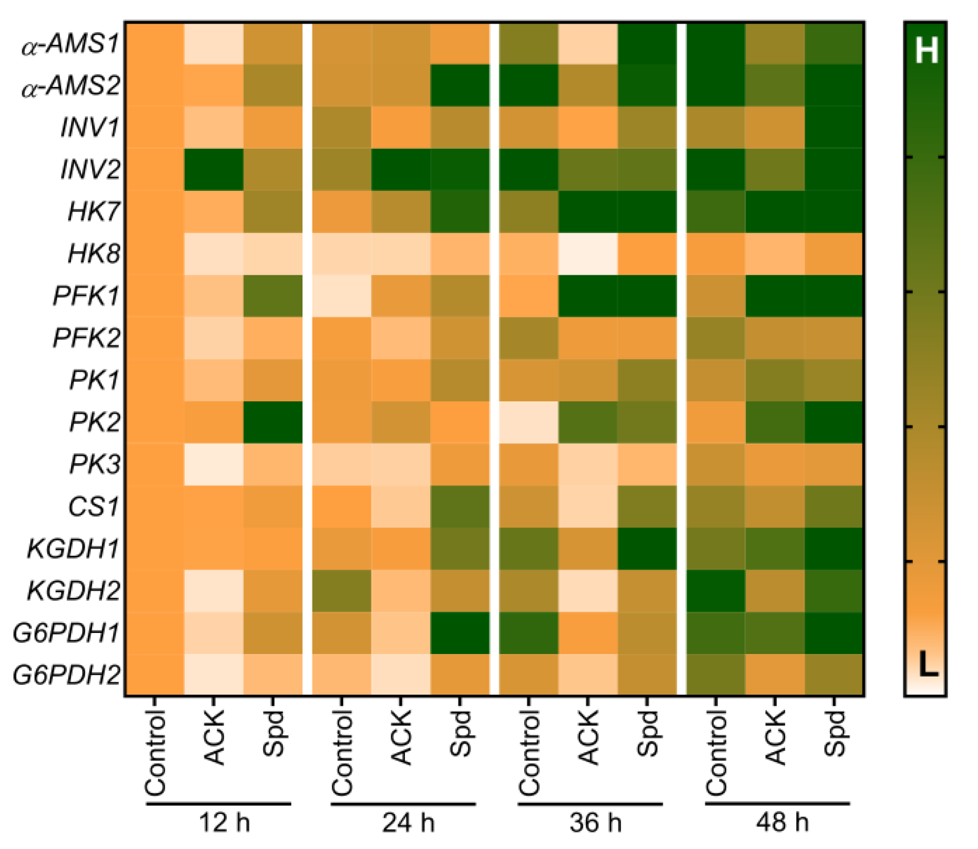 Plants 11 02853 g010 Plants 11 02853 g010